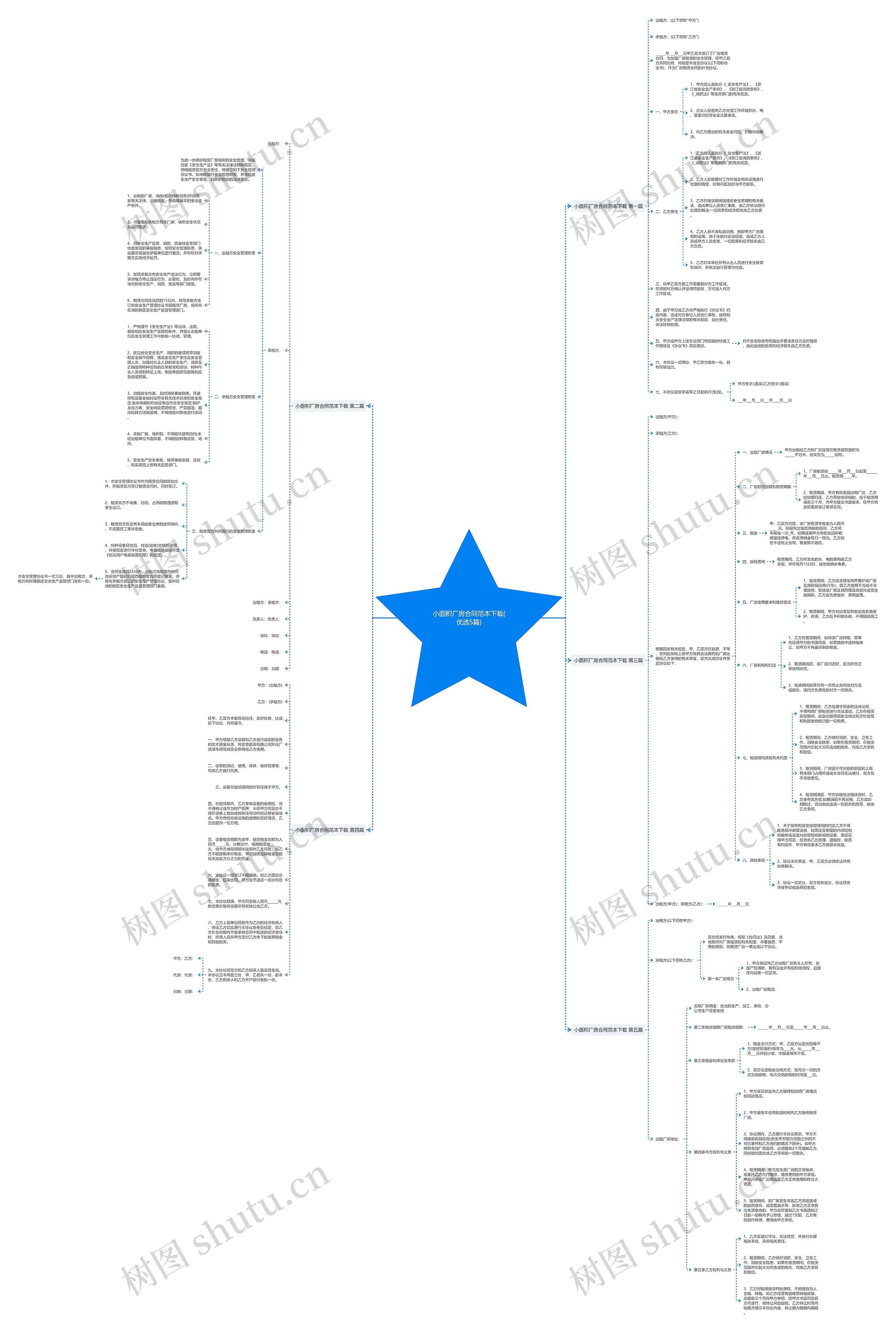 小面积厂房合同范本下载(优选5篇)思维导图