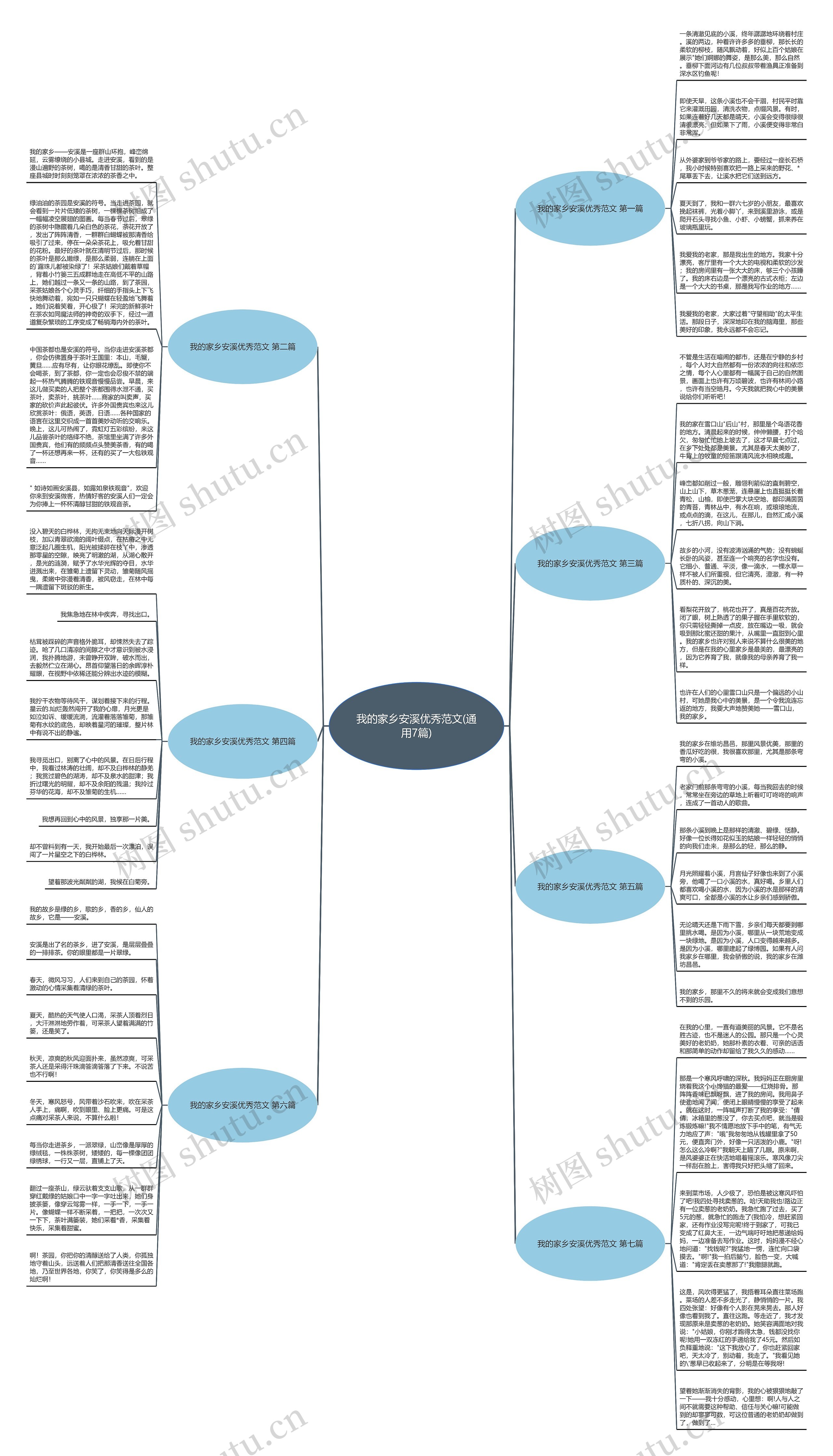 我的家乡安溪优秀范文(通用7篇) 我的家乡安溪优秀范文(通用7篇)