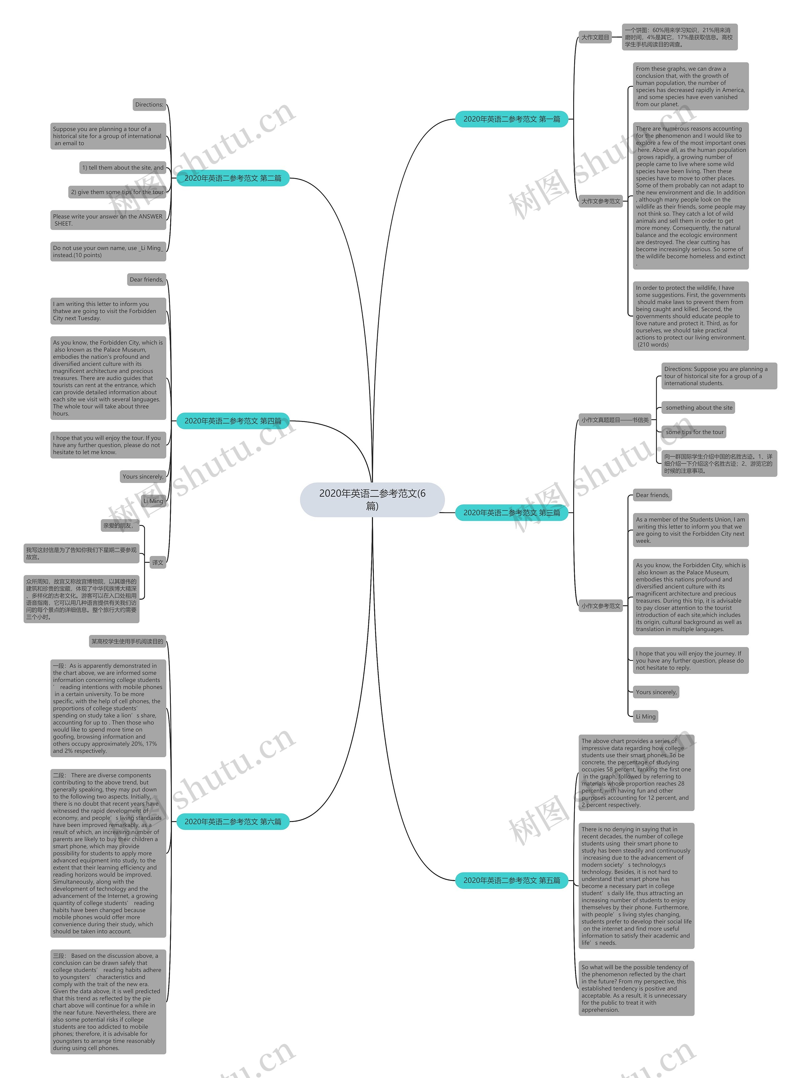 2020年英语二参考范文(6篇)思维导图