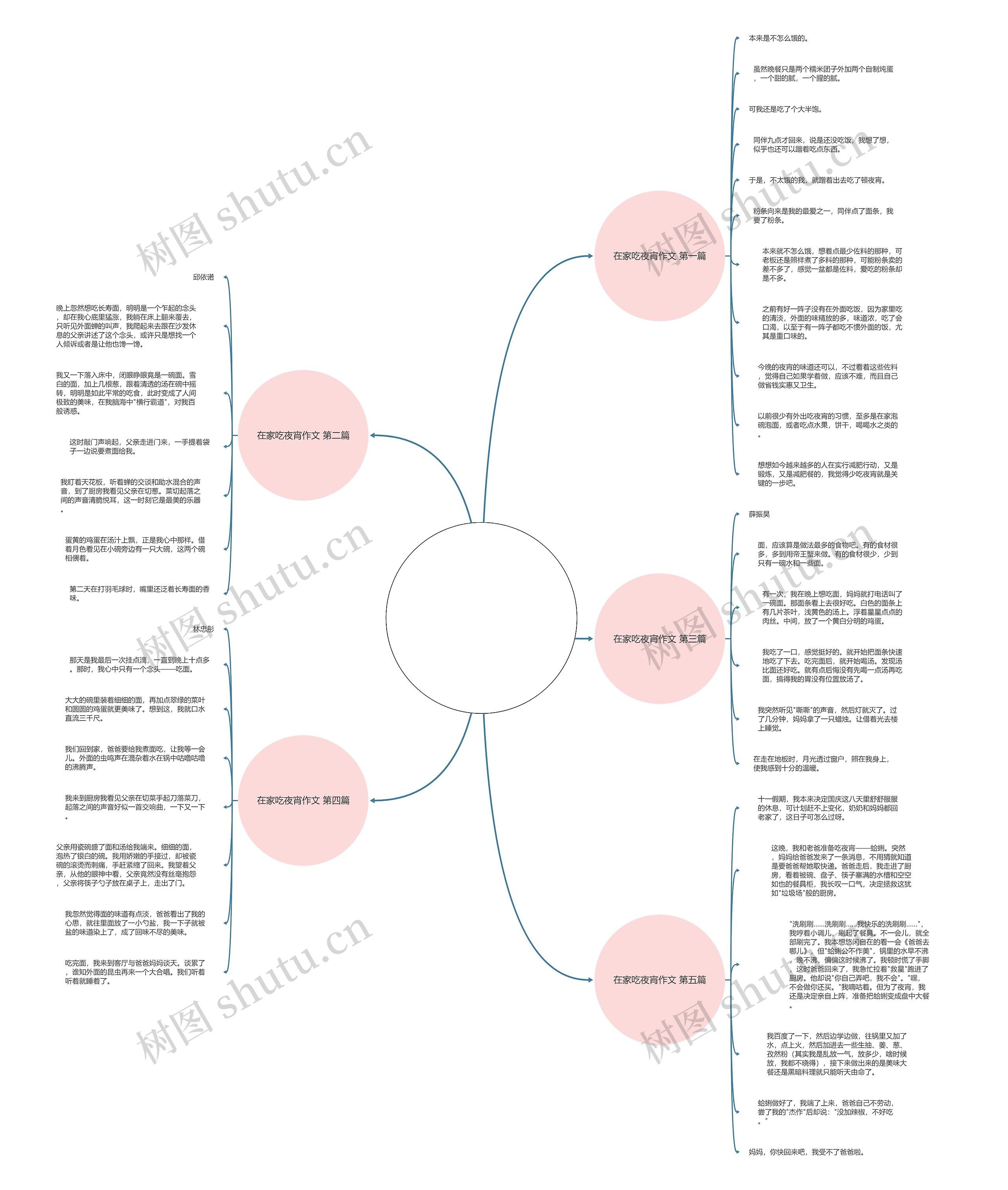 在家吃夜宵作文(通用5篇)思维导图