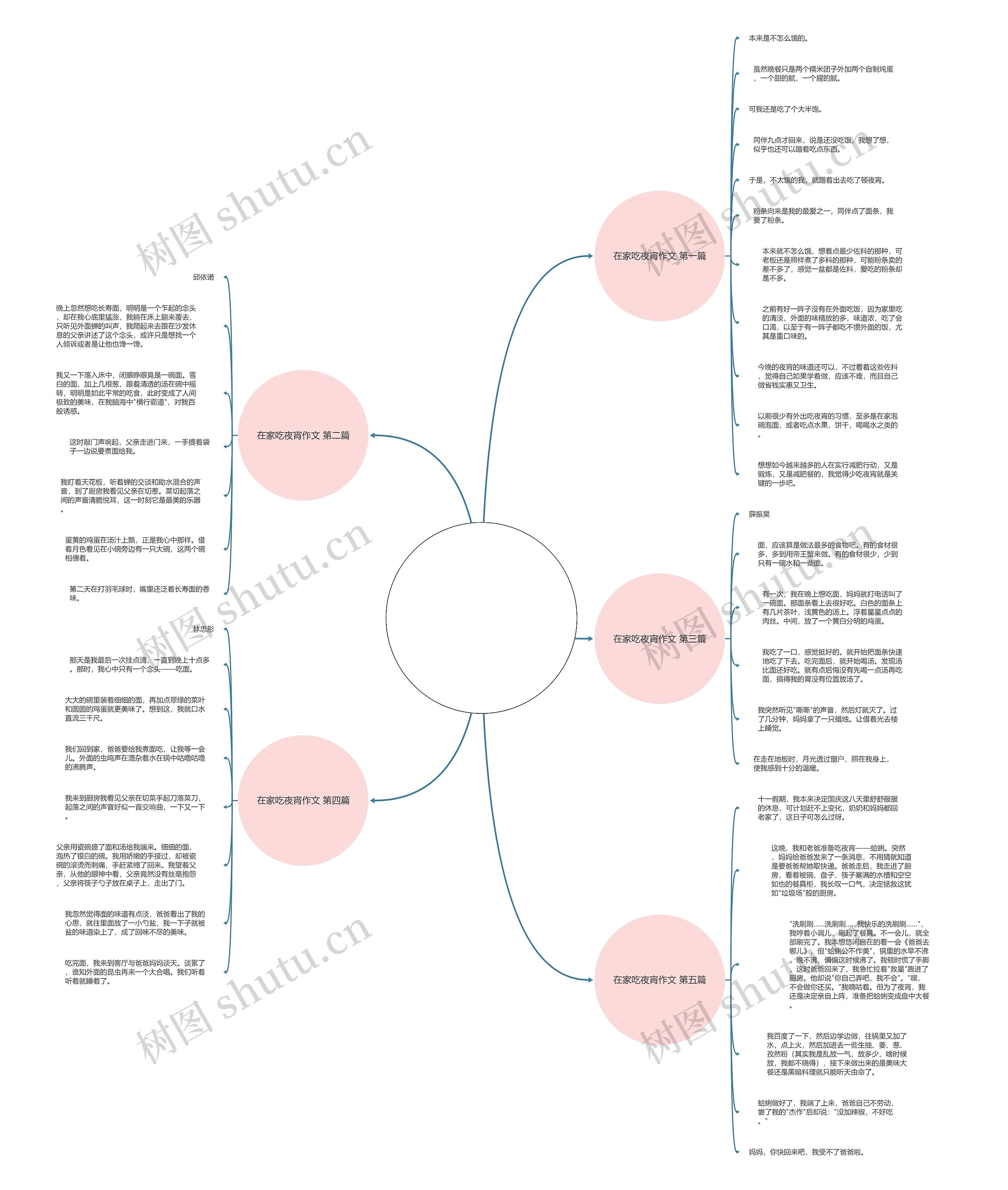 在家吃夜宵作文(通用5篇) 在家吃夜宵作文(通用5篇)