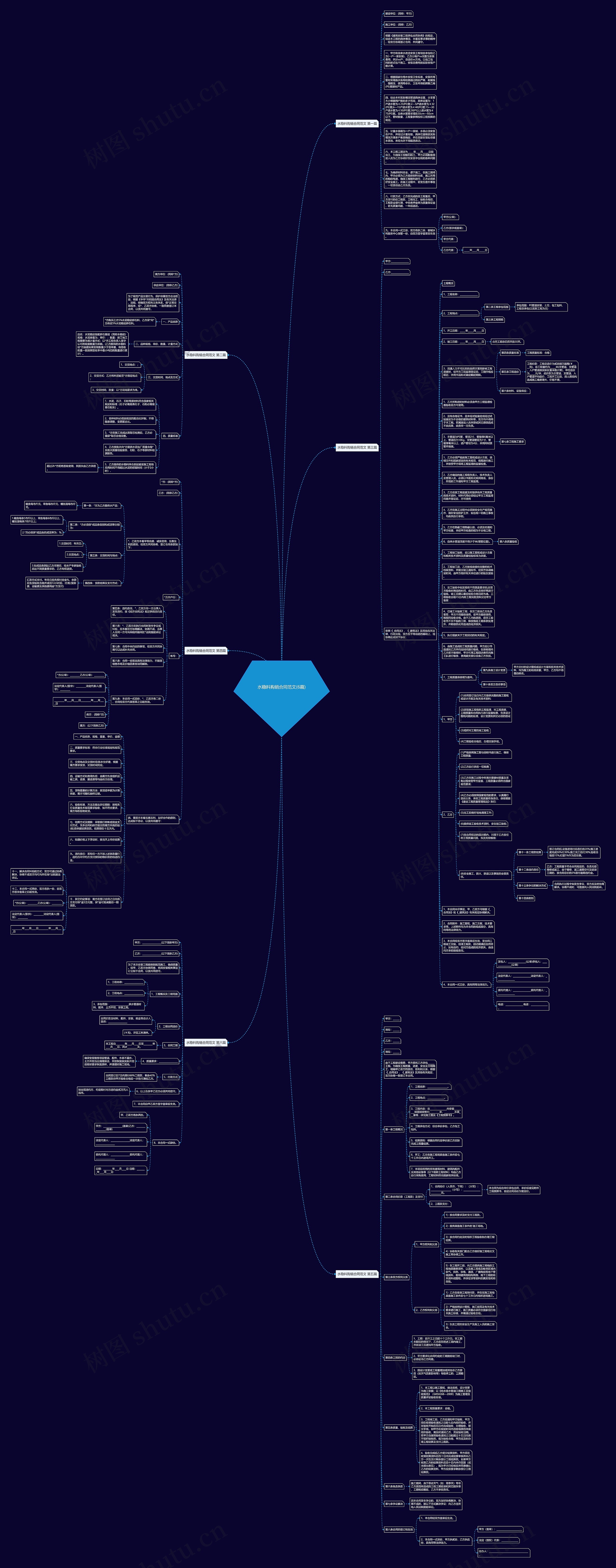 水稳料购销合同范文(6篇)思维导图