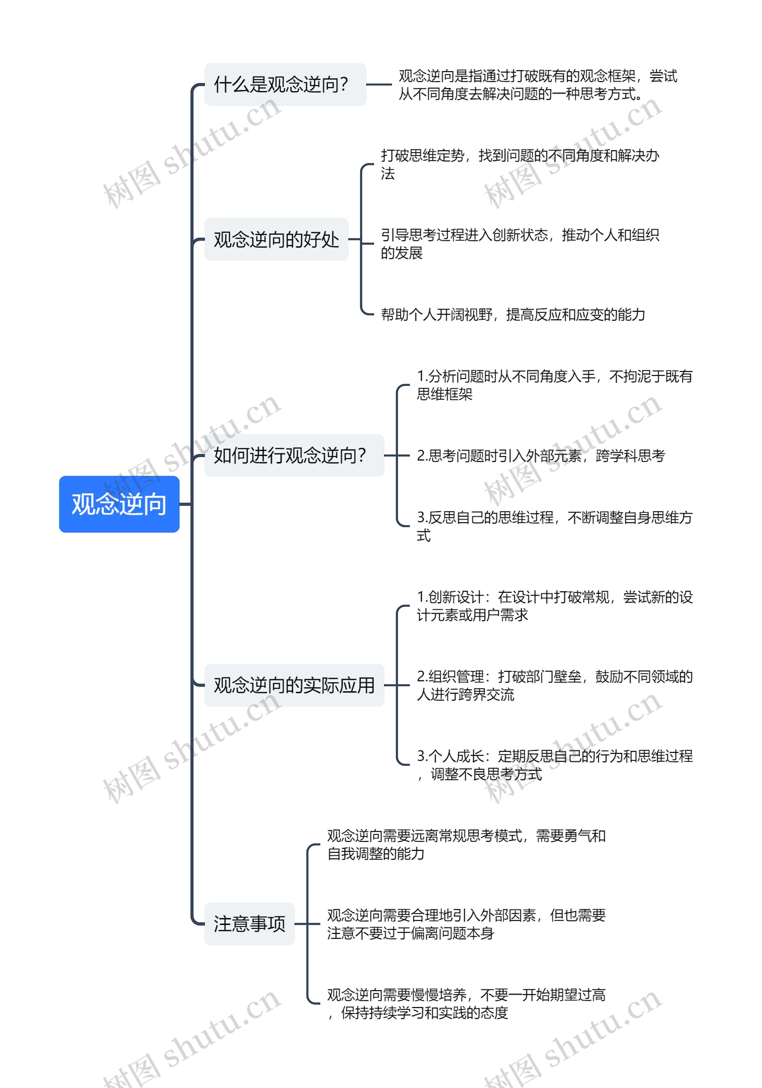 观念逆向