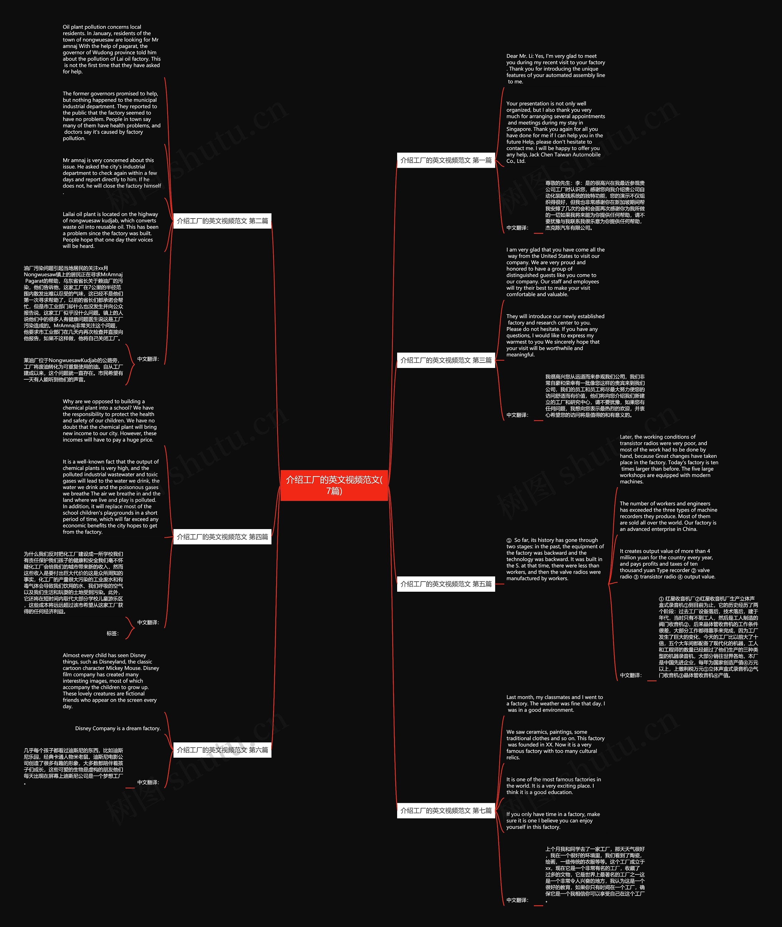 介绍工厂的英文视频范文(7篇)思维导图高清图 介绍工厂的英文视频范文(7篇)思维导图
