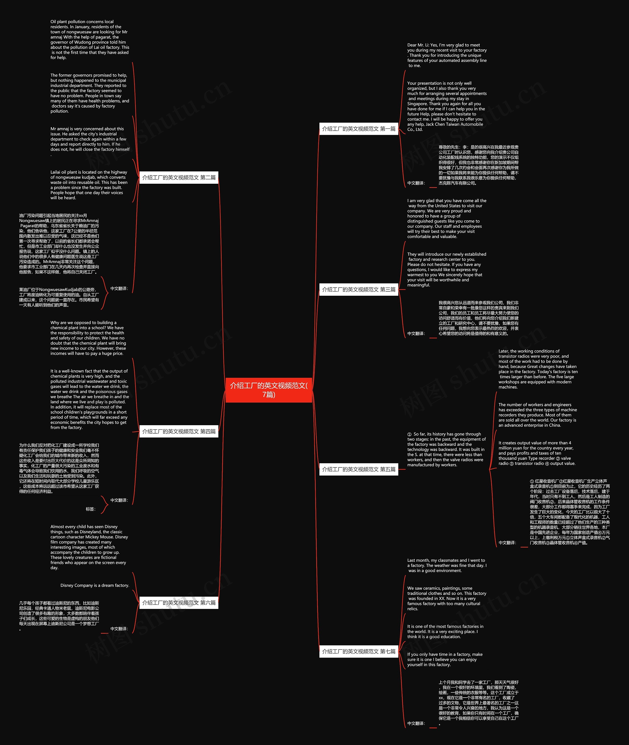 介绍工厂的英文视频范文(7篇)思维导图