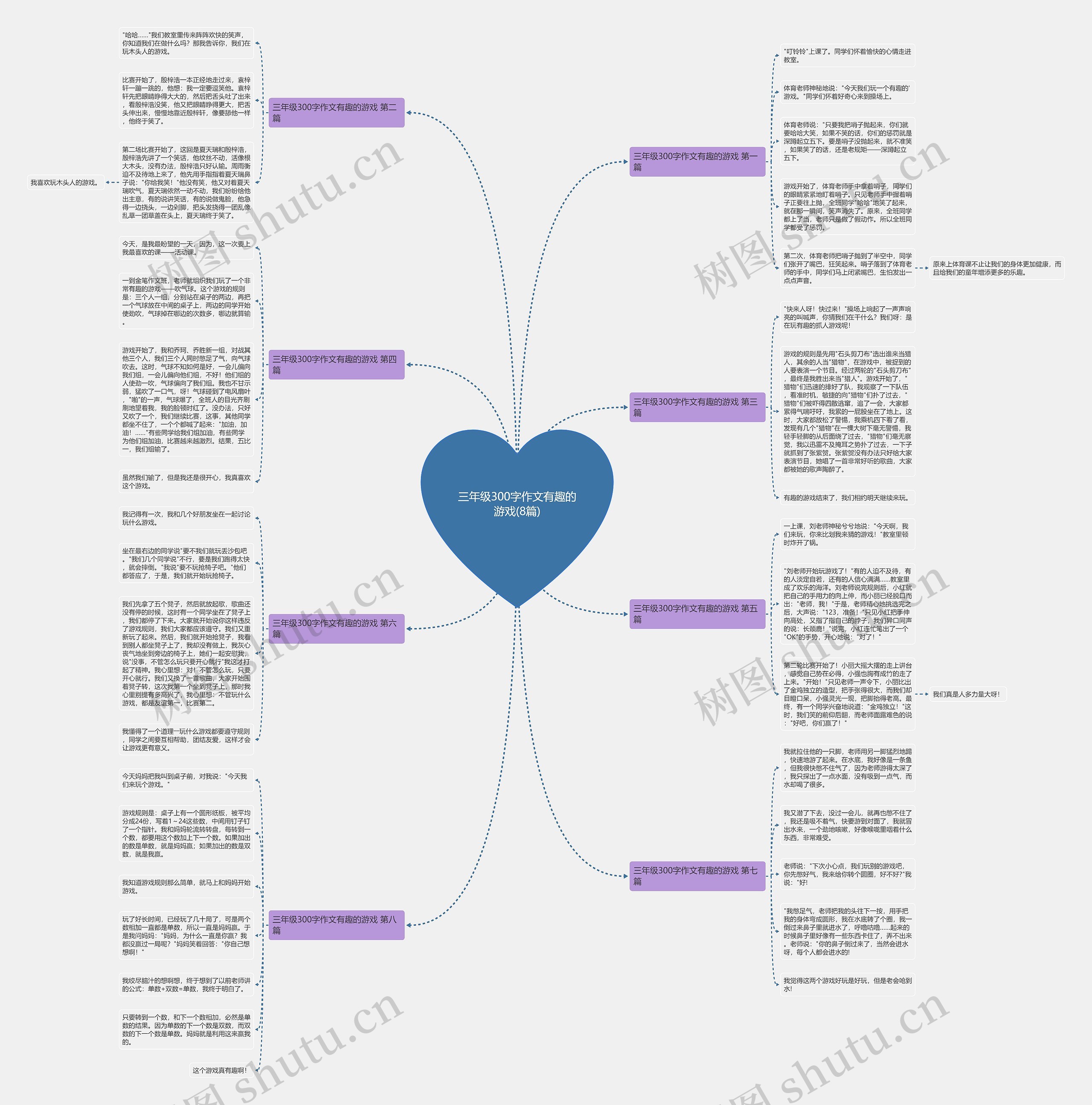 三年级300字作文有趣的游戏(8篇)思维导图