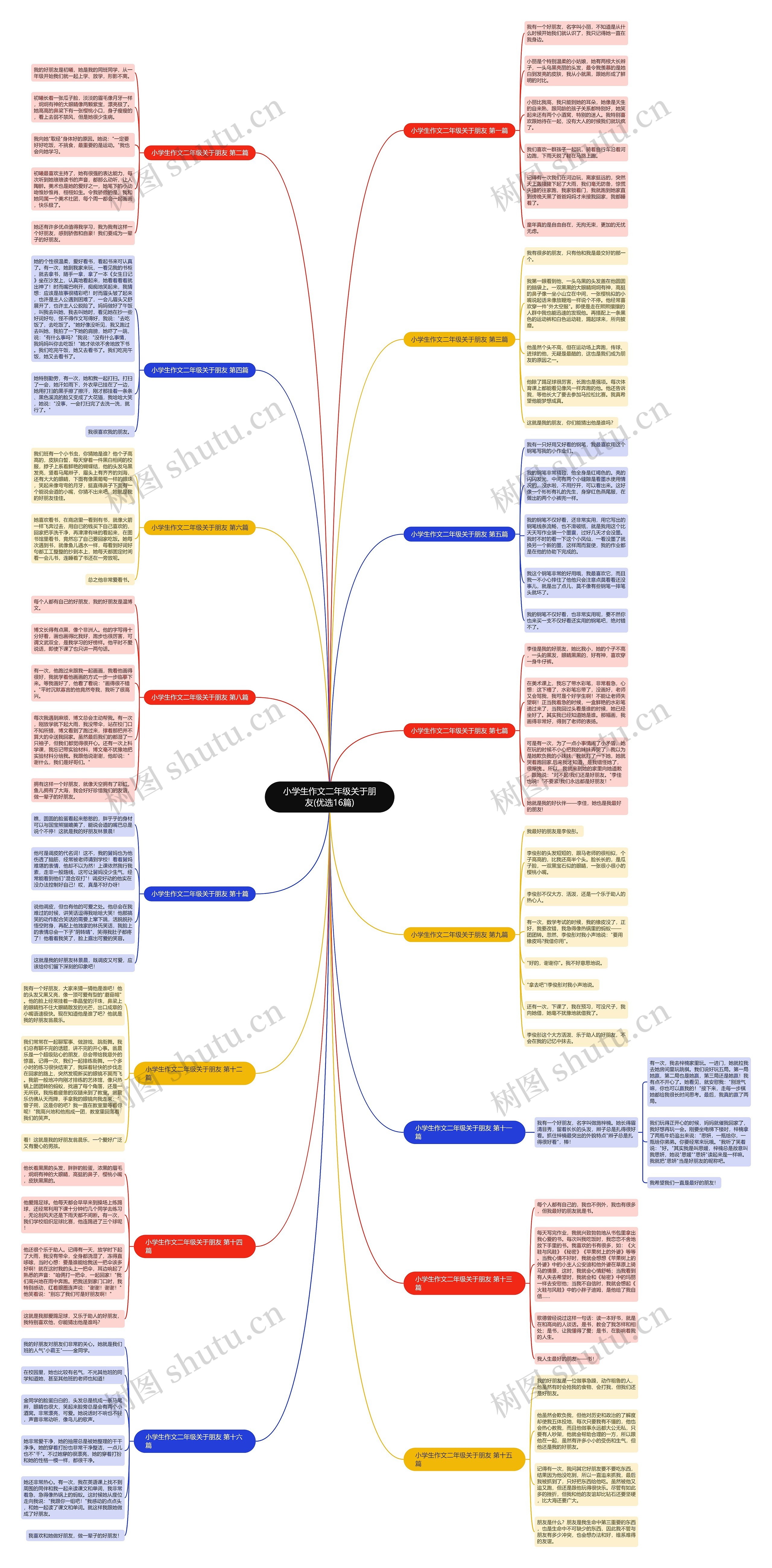 小学生作文二年级关于朋友(优选16篇)思维导图