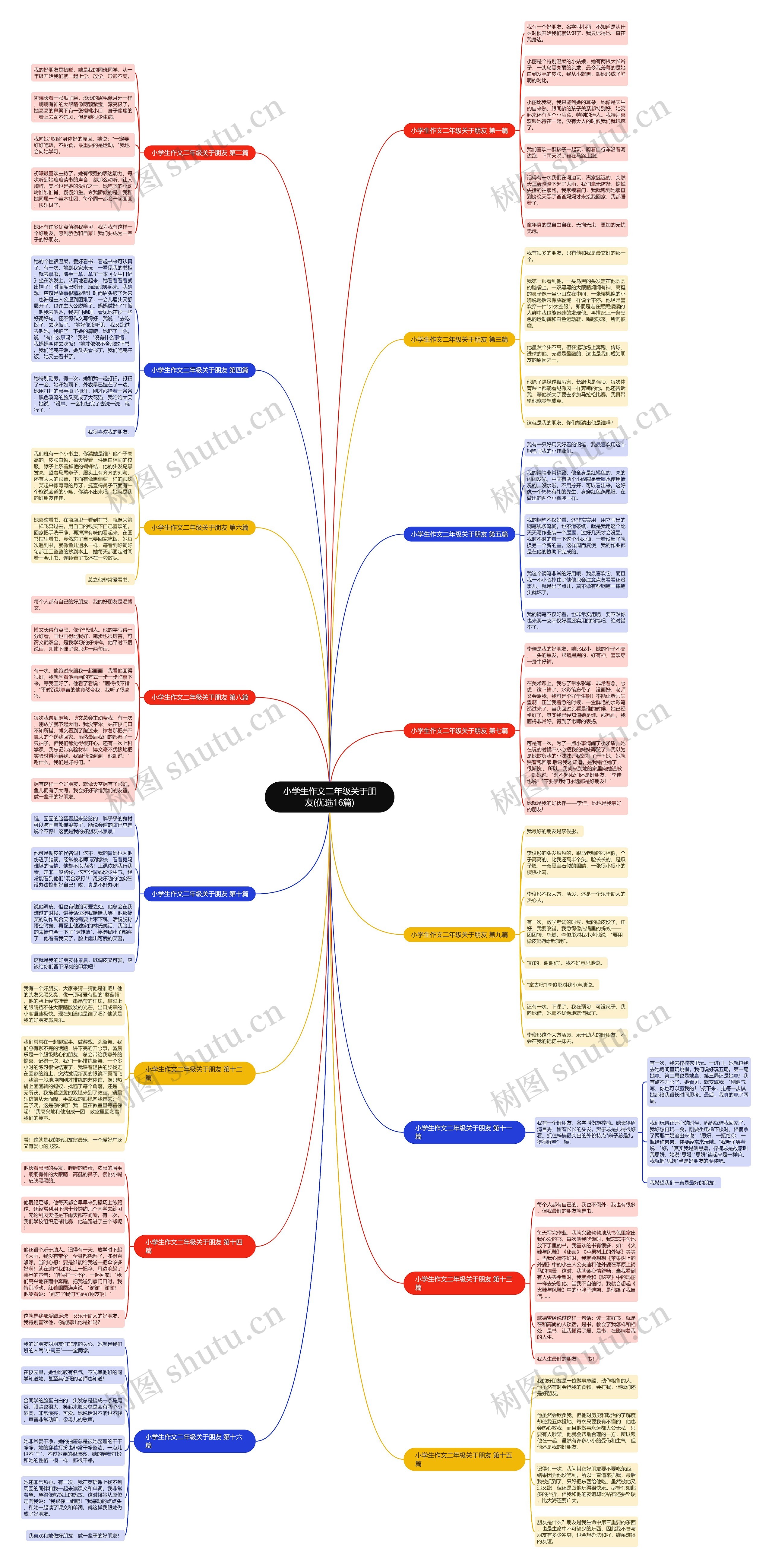 小学生作文二年级关于朋友(优选16篇) 小学生作文二年级关于朋友(优选16篇)