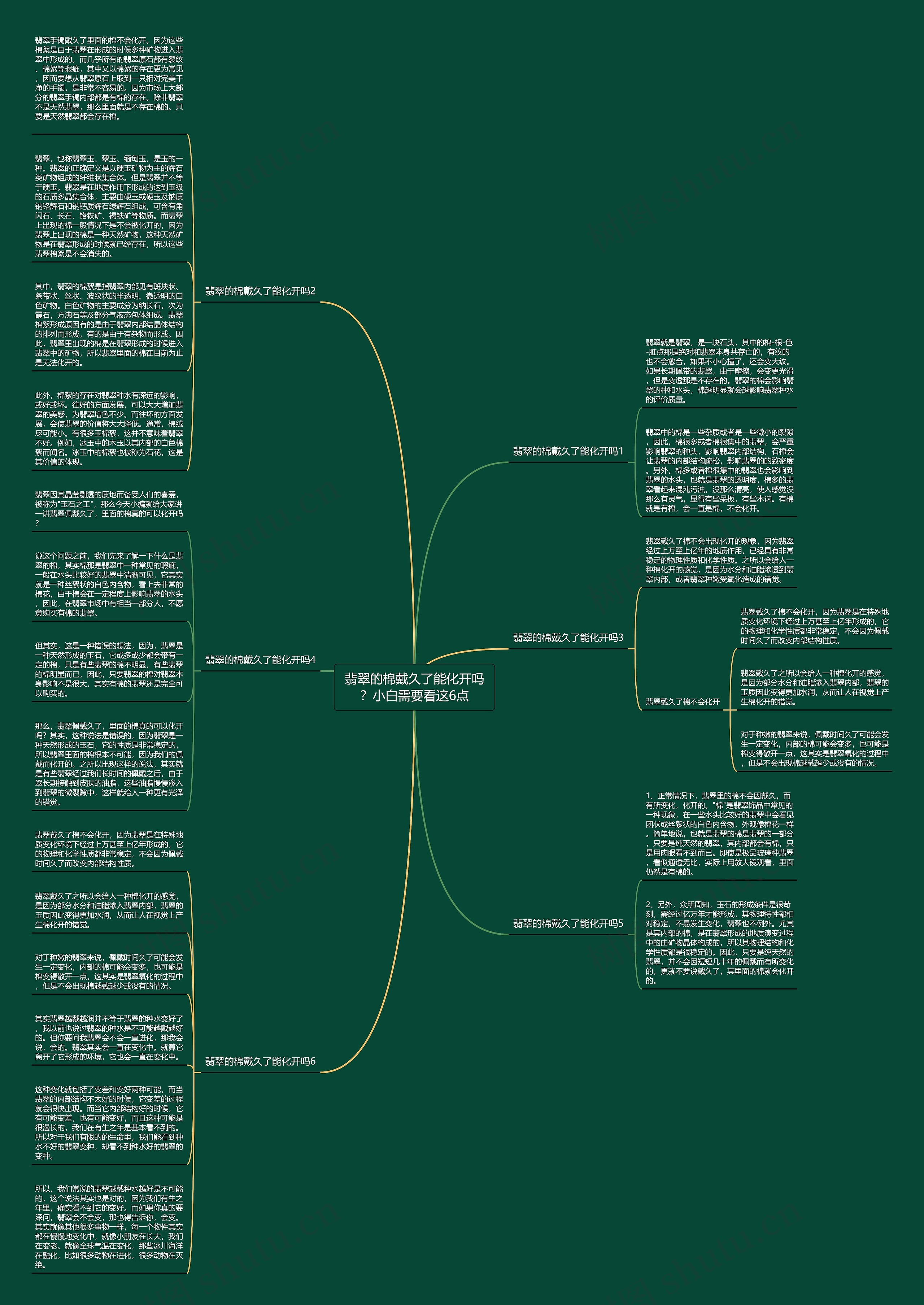 翡翠的棉戴久了能化开吗？小白需要看这6点思维导图