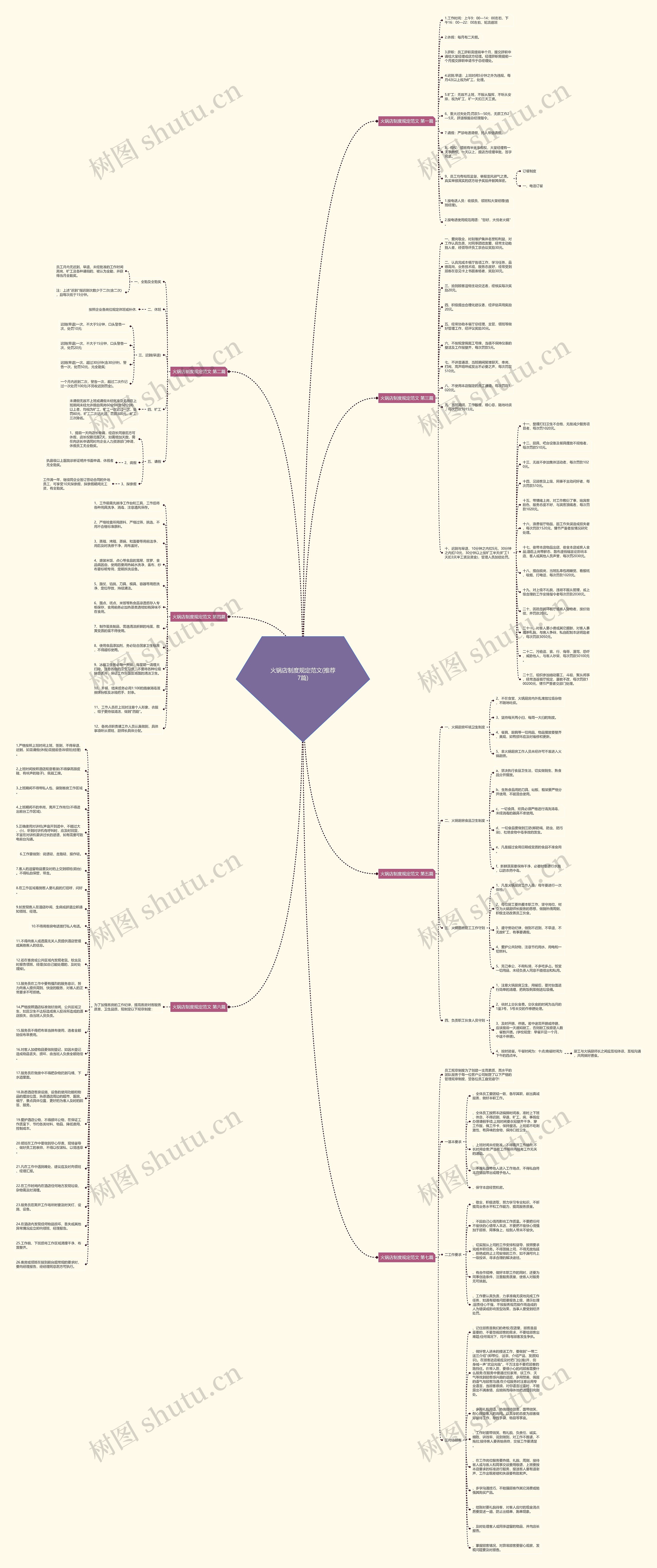 火锅店制度规定范文(推荐7篇)思维导图