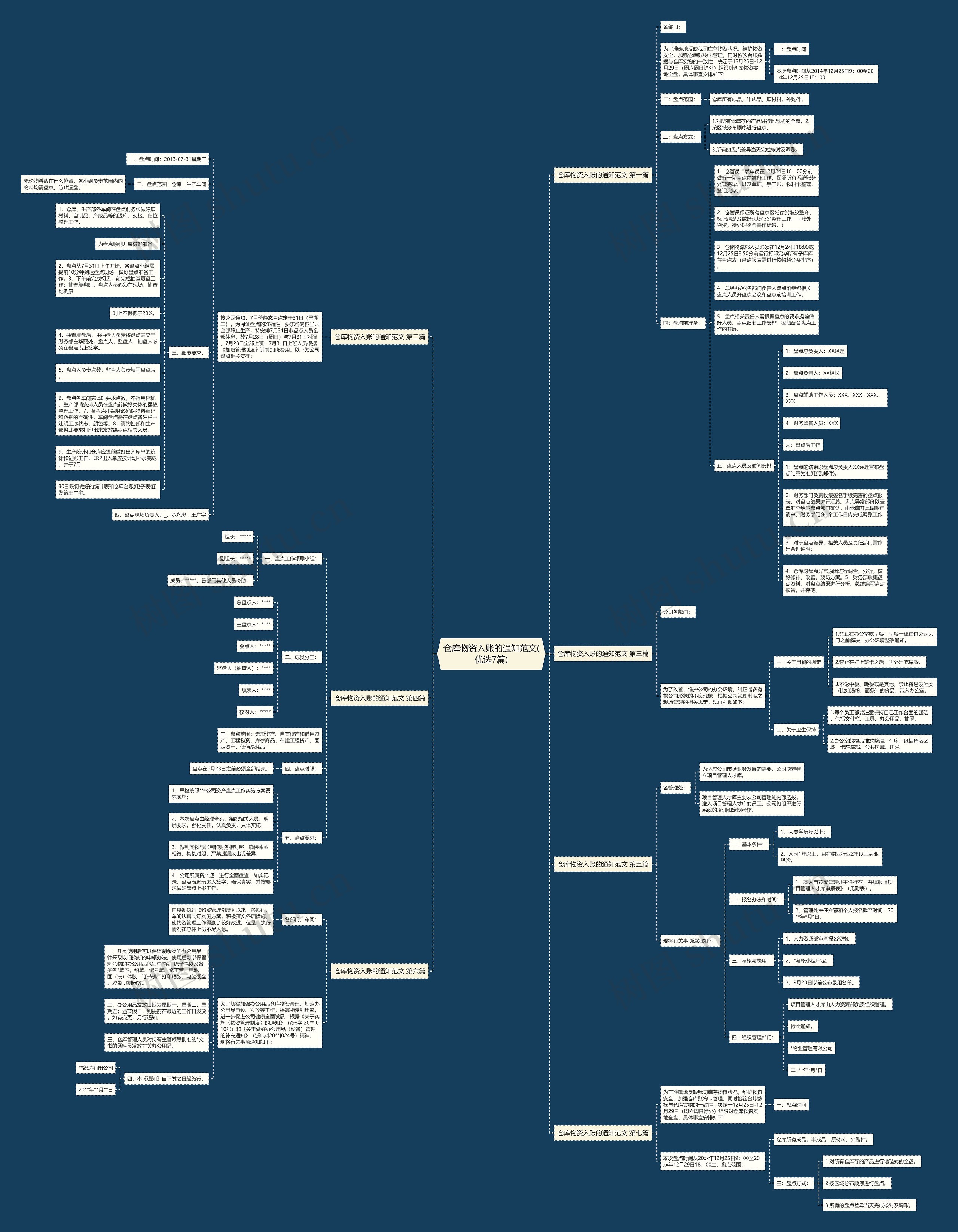 仓库物资入账的通知范文(优选7篇)思维导图