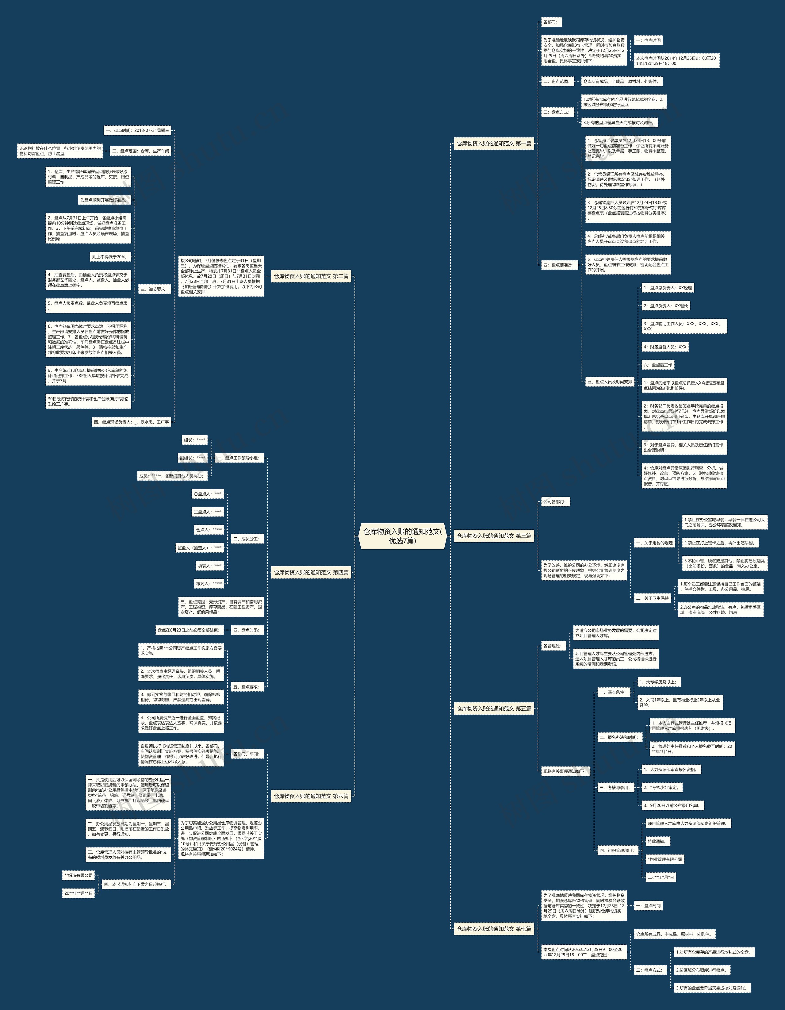 仓库物资入账的通知范文(优选7篇) 仓库物资入账的通知范文(优选7篇)