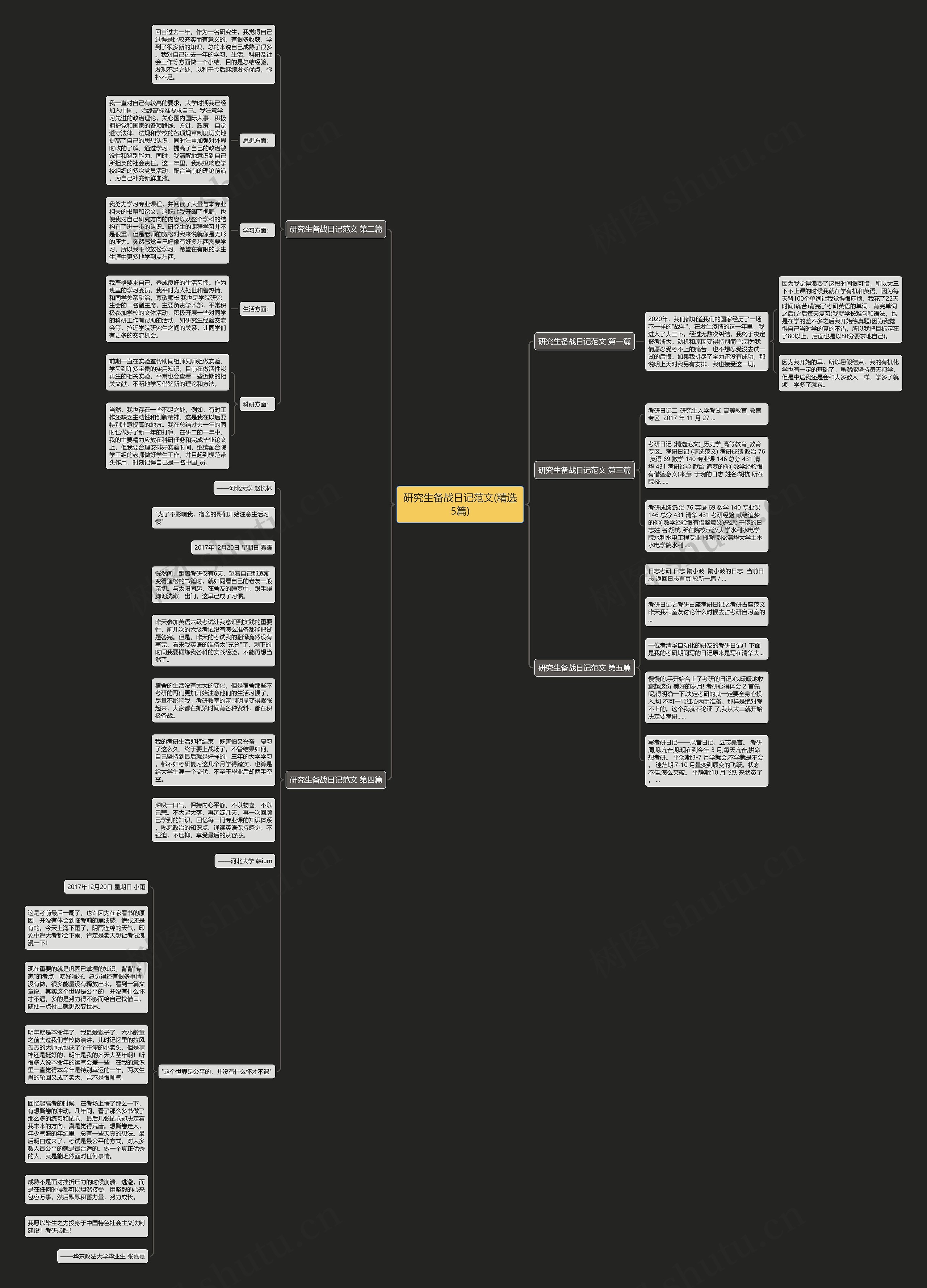 研究生备战日记范文(精选5篇) 研究生备战日记范文(精选5篇)