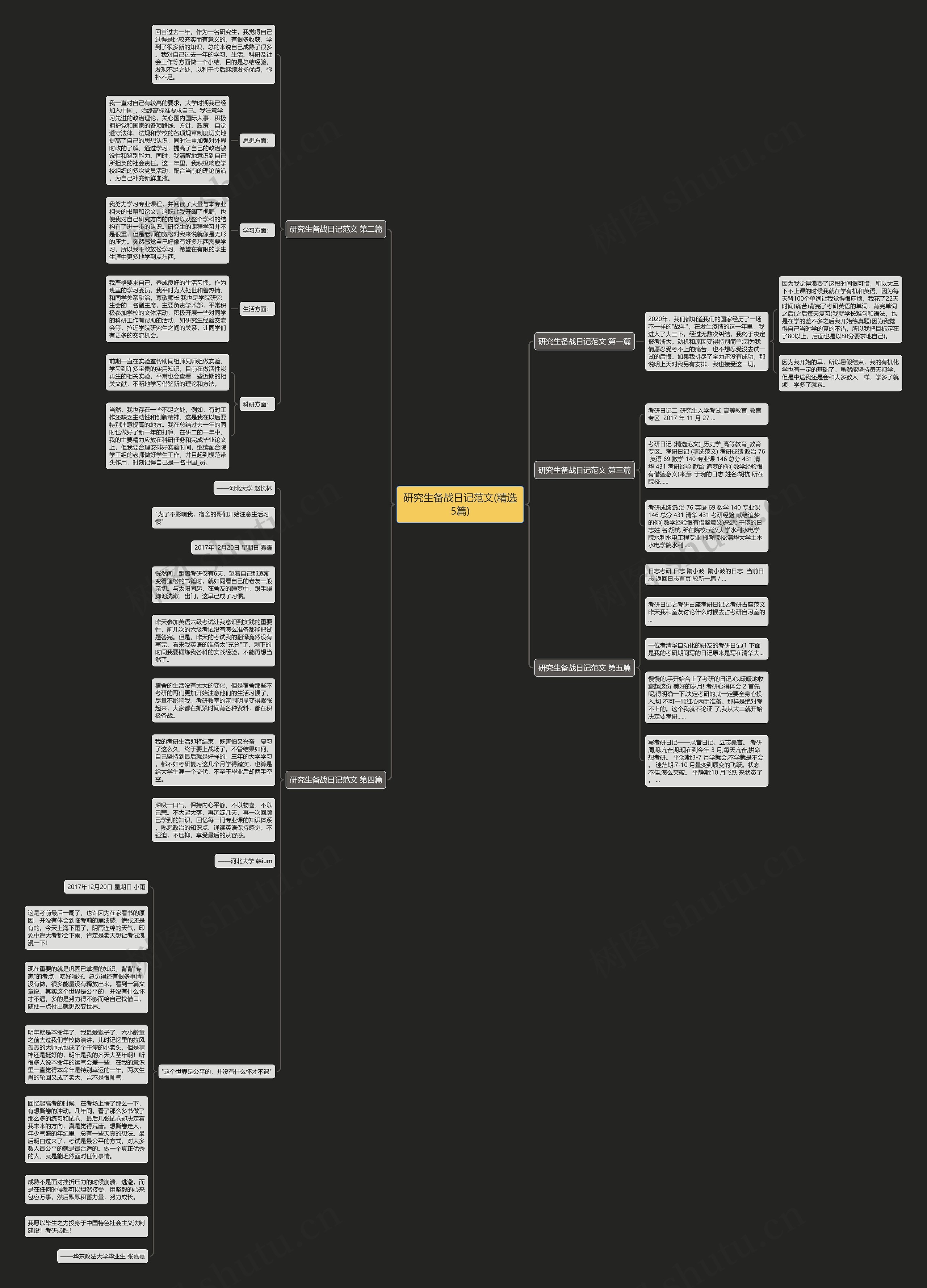 研究生备战日记范文(精选5篇)思维导图