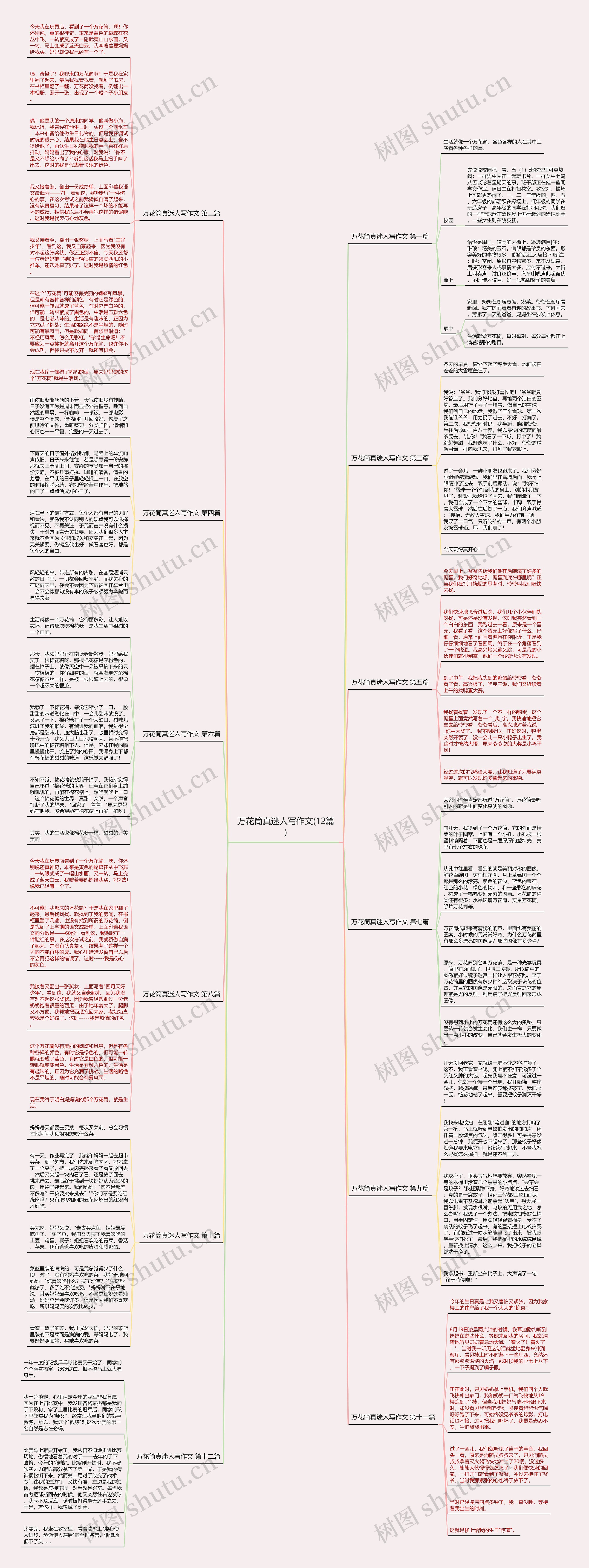 万花筒真迷人写作文(12篇)思维导图