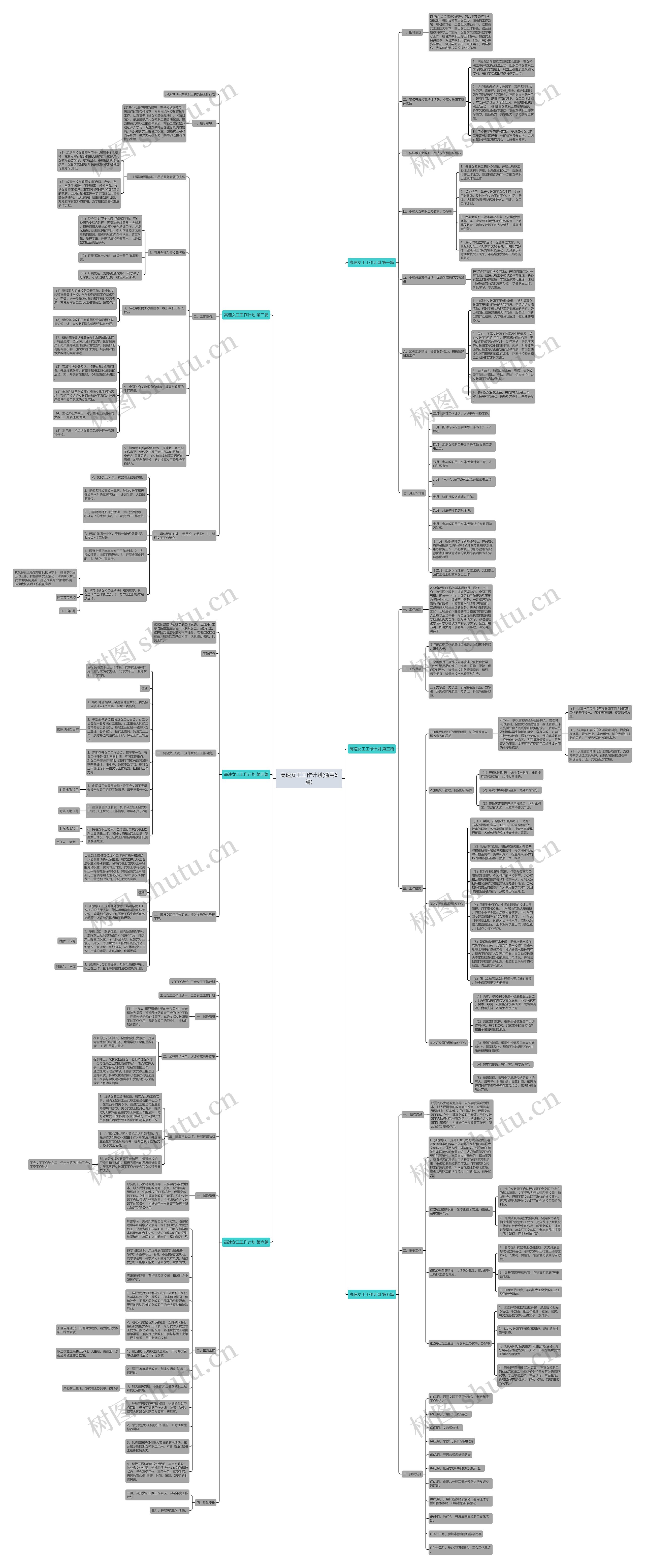 高速女工工作计划(通用6篇)思维导图