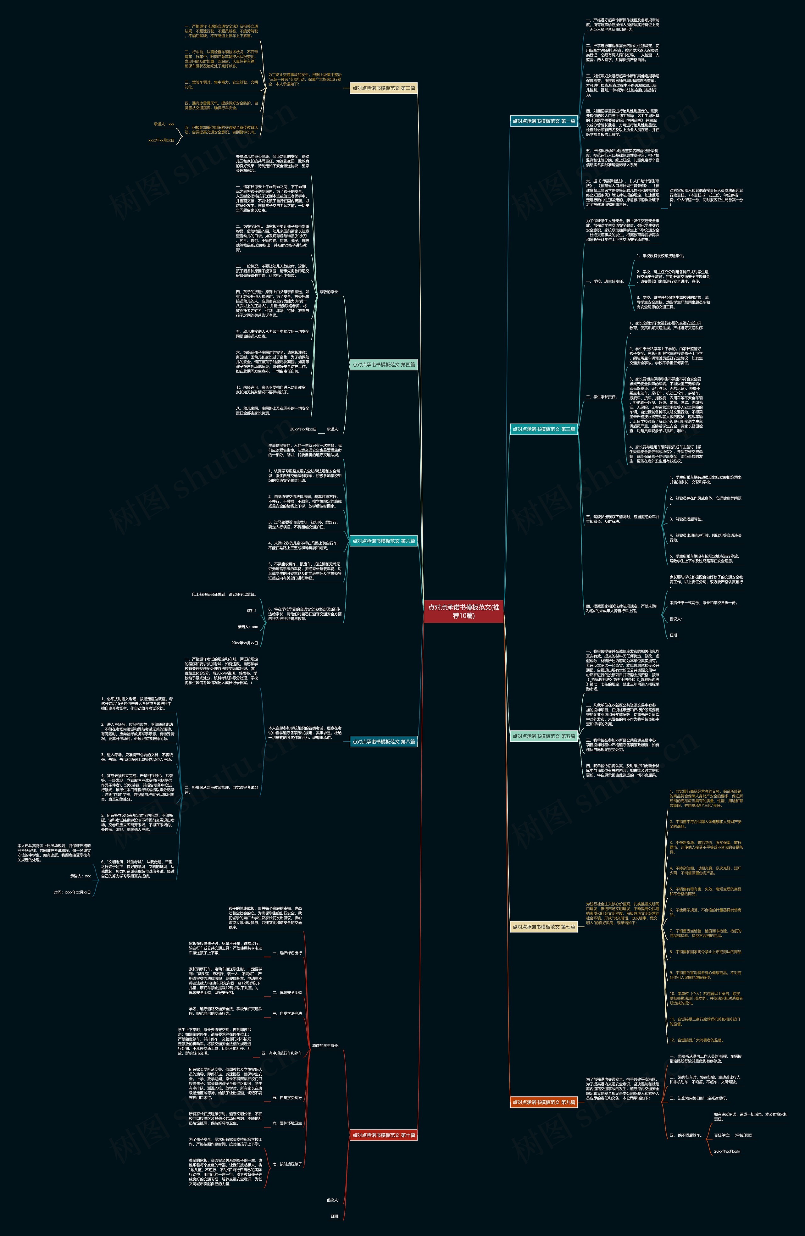 点对点承诺书范文(推荐10篇)思维导图高清图 点对点承诺书范文(推荐10篇)思维导图