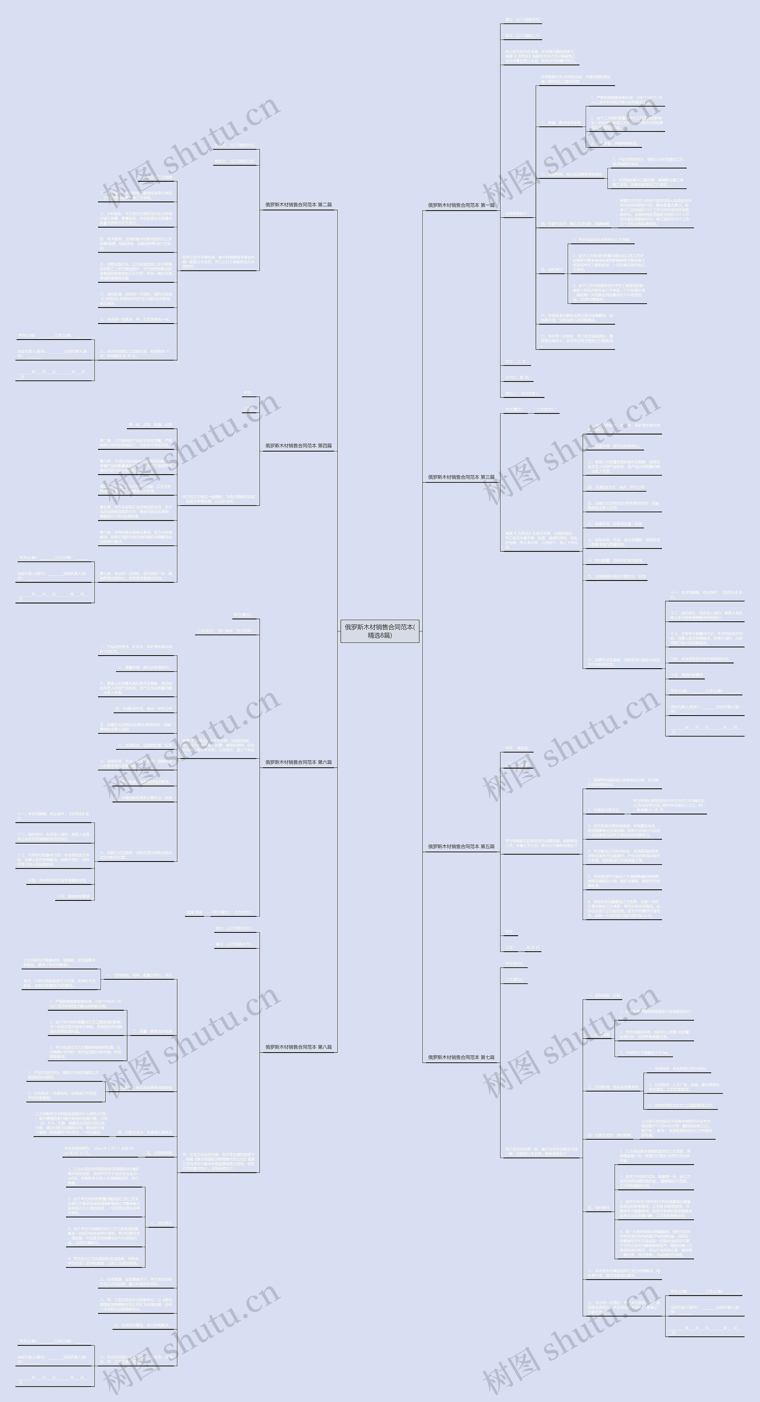 俄罗斯木材销售合同范本(精选8篇)思维导图