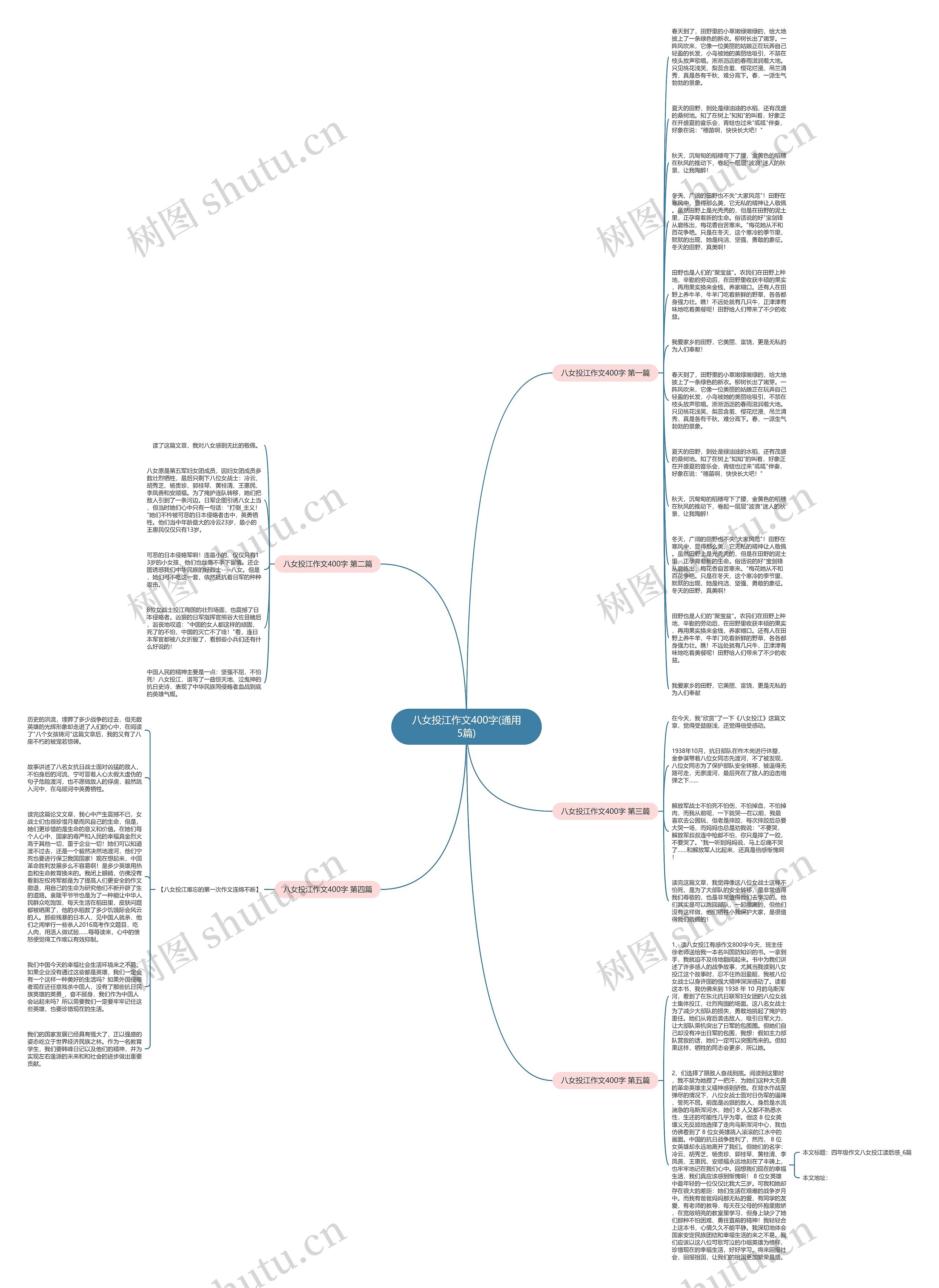 八女投江作文400字(通用5篇)思维导图