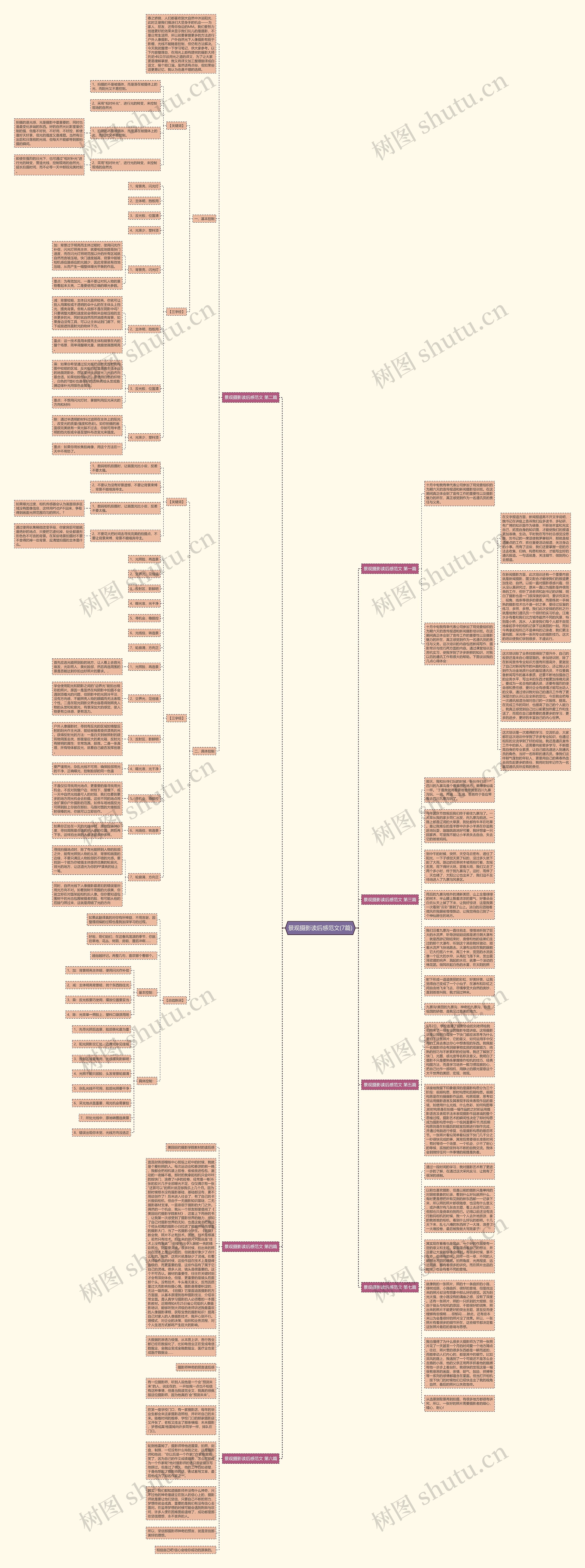 景观摄影读后感范文(7篇)思维导图