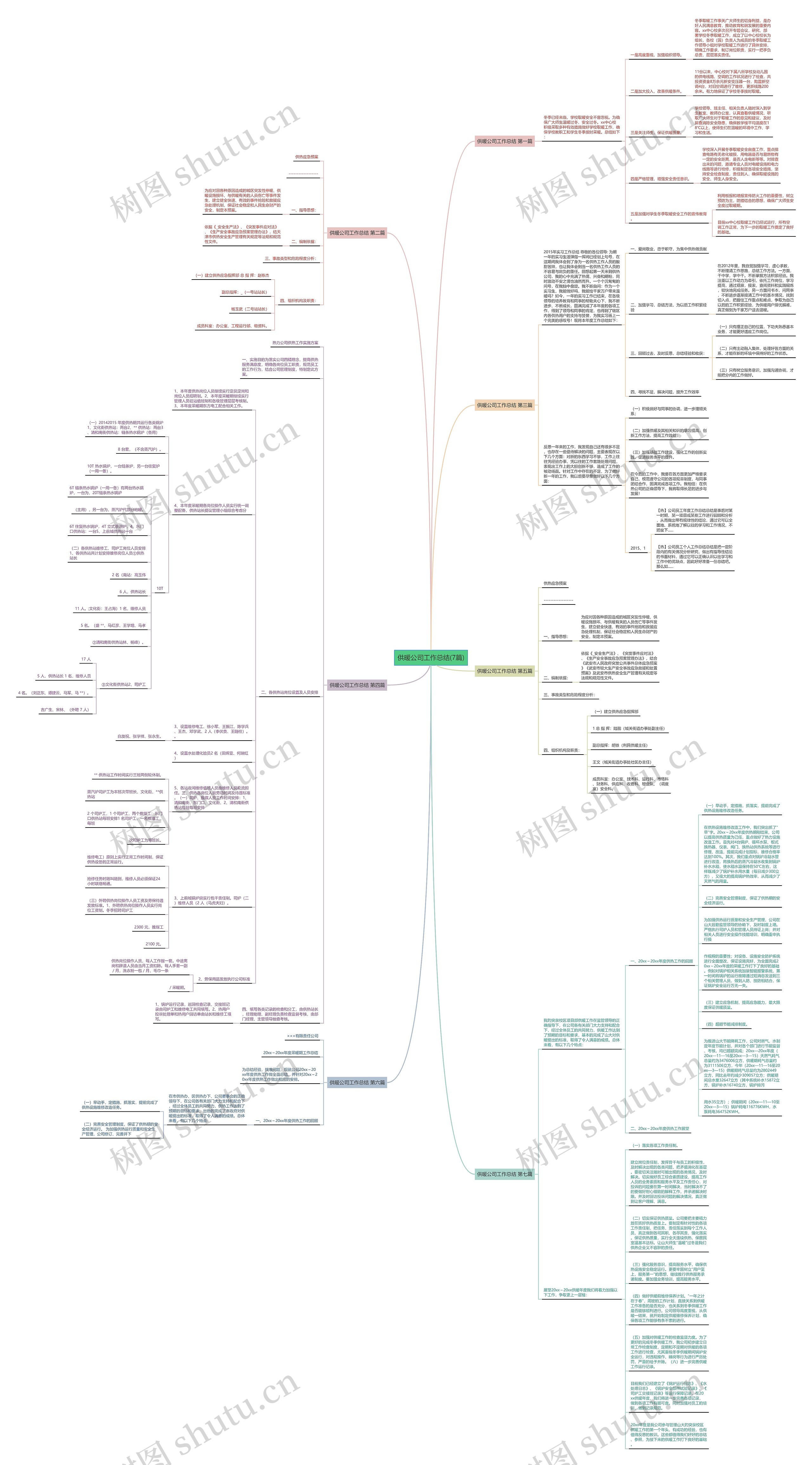 供暖公司工作总结(7篇)思维导图
