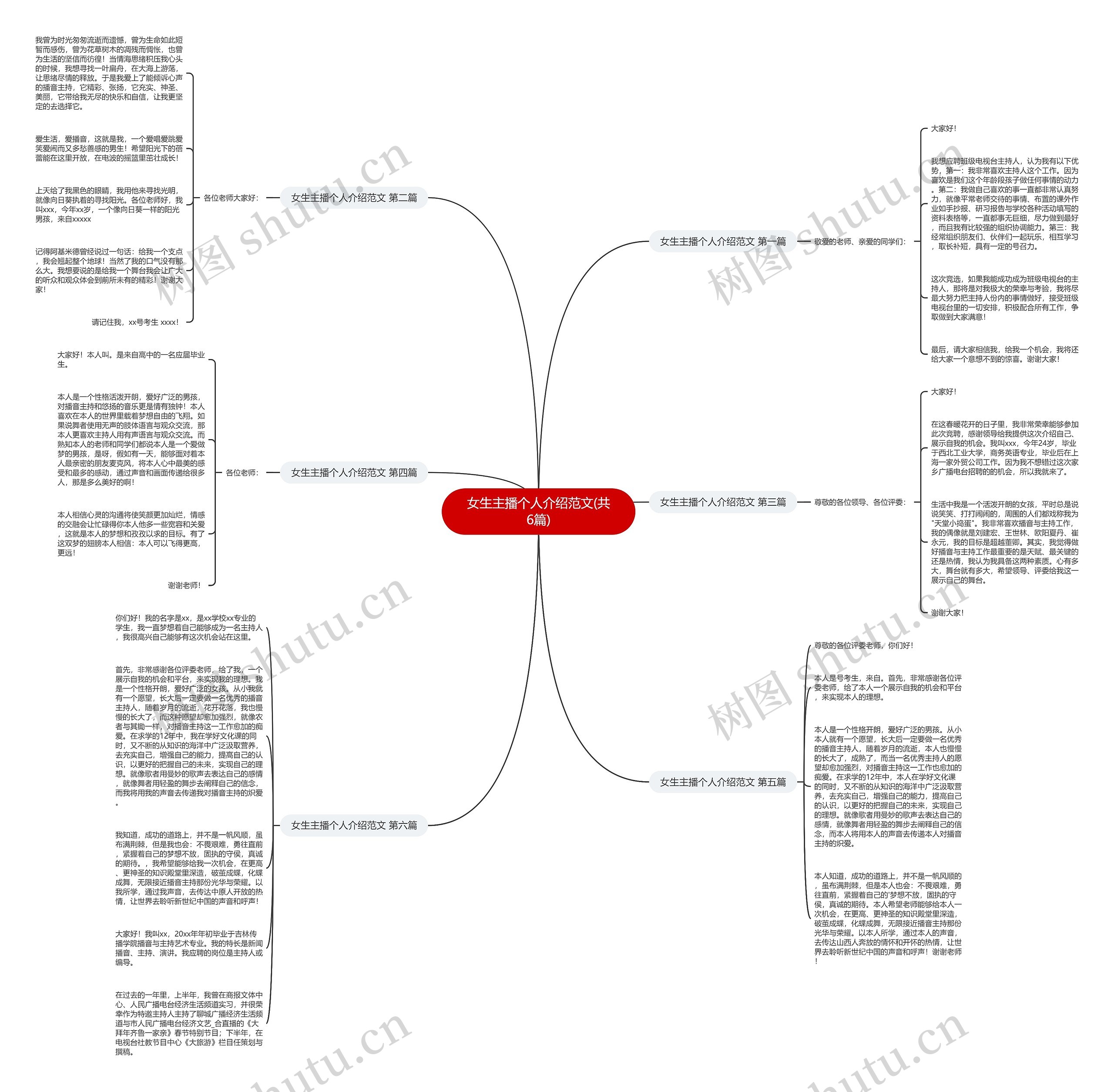 女生主播个人介绍范文(共6篇)思维导图高清图 女生主播个人介绍范文(共6篇)思维导图