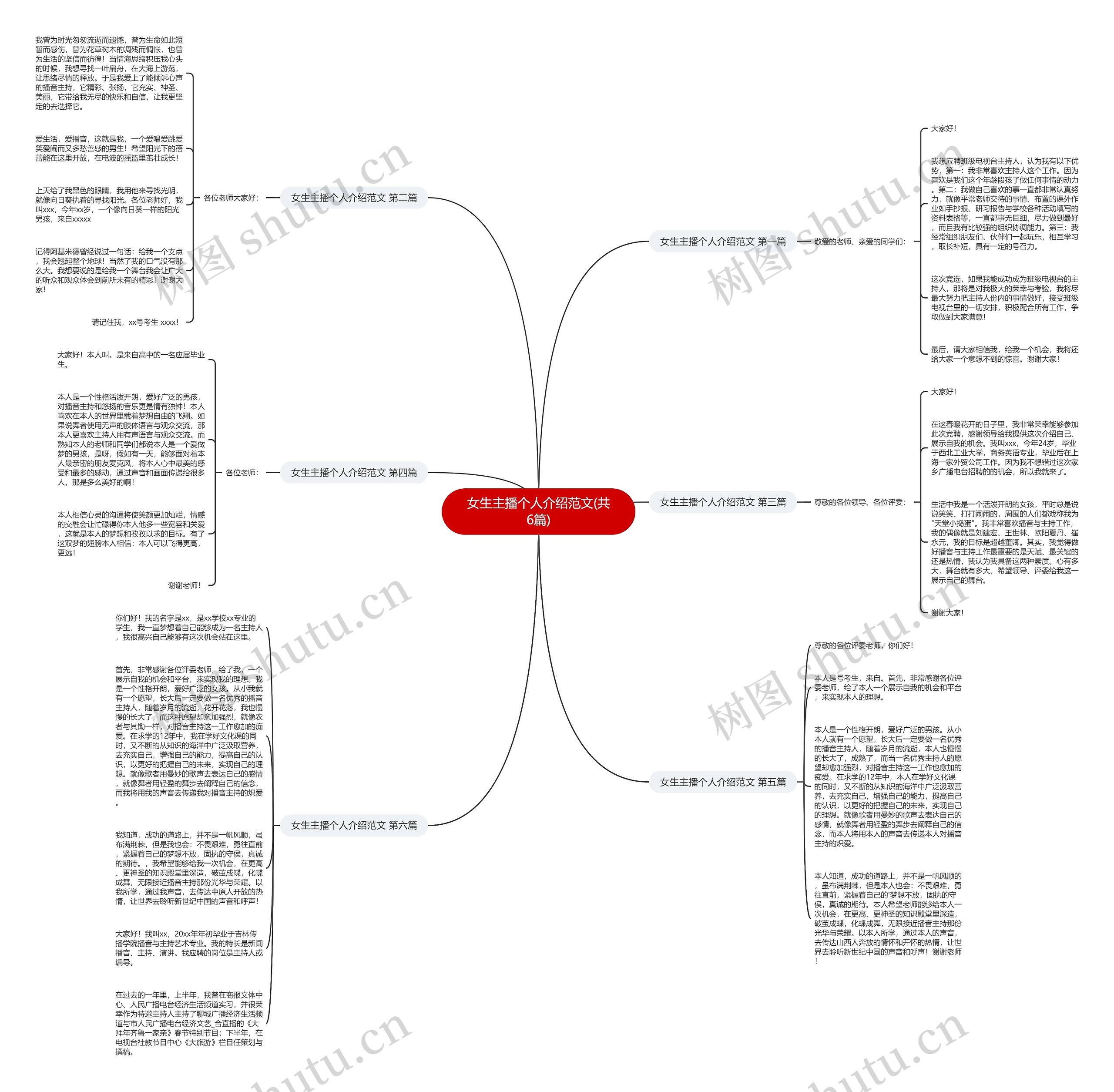 女生主播个人介绍范文(共6篇)思维导图