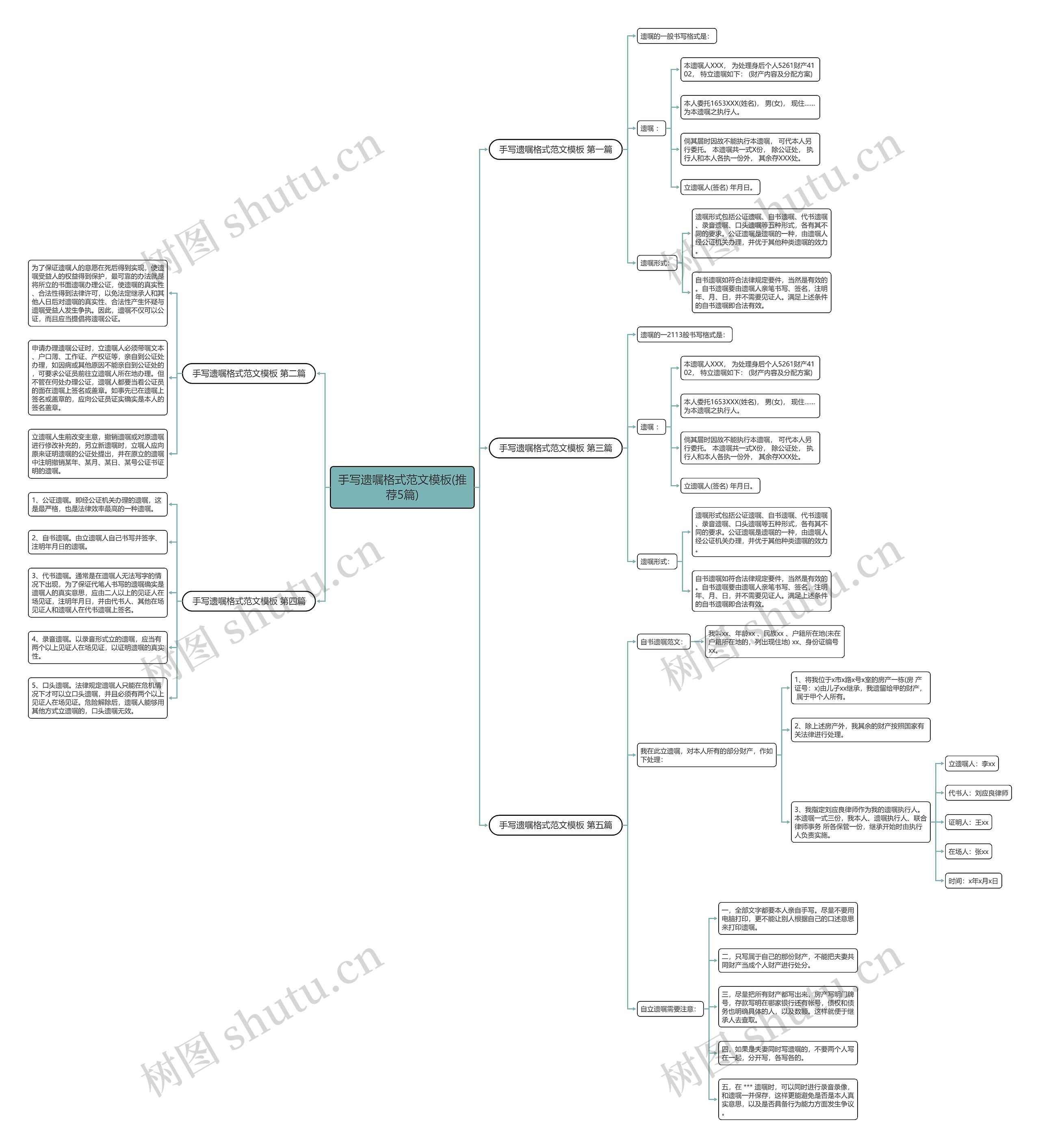 手写遗嘱格式范文模板(推荐5篇) 手写遗嘱格式范文模板(推荐5篇)