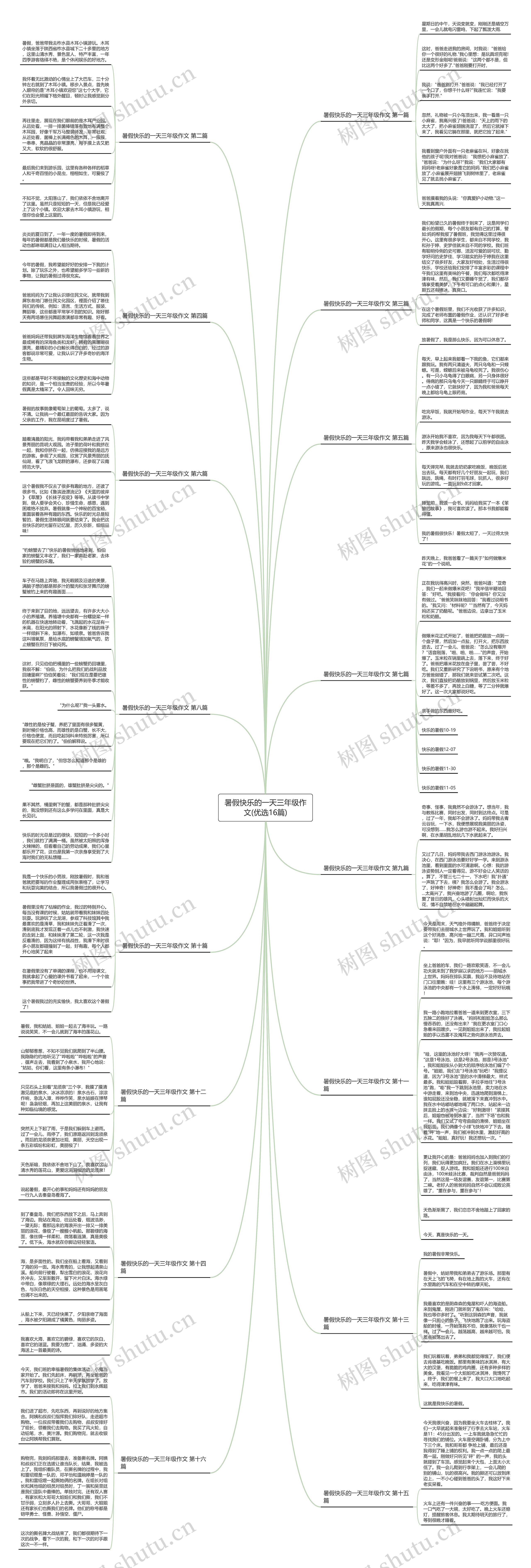 暑假快乐的一天三年级作文(优选16篇)思维导图