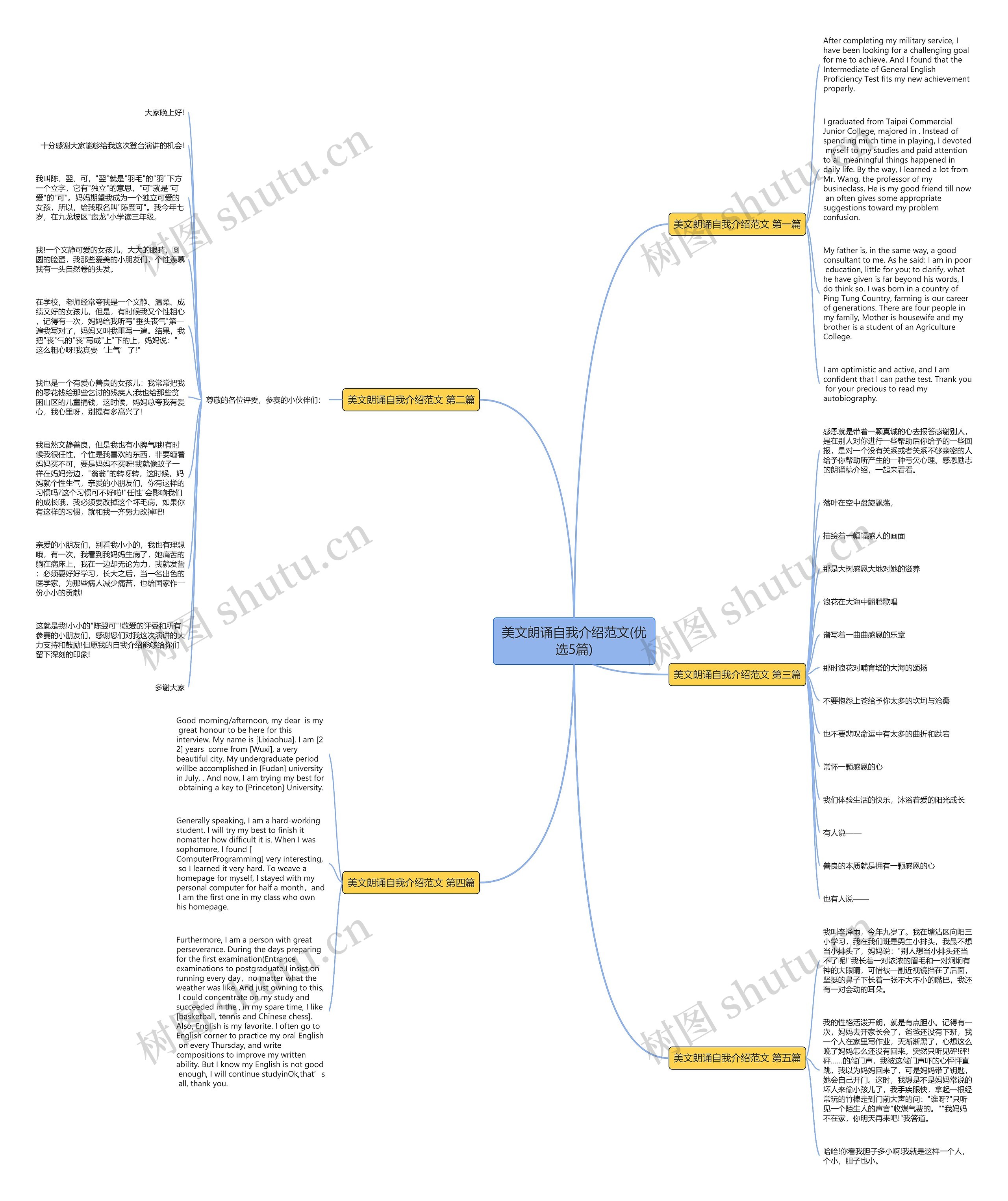 美文朗诵自我介绍范文(优选5篇)思维导图