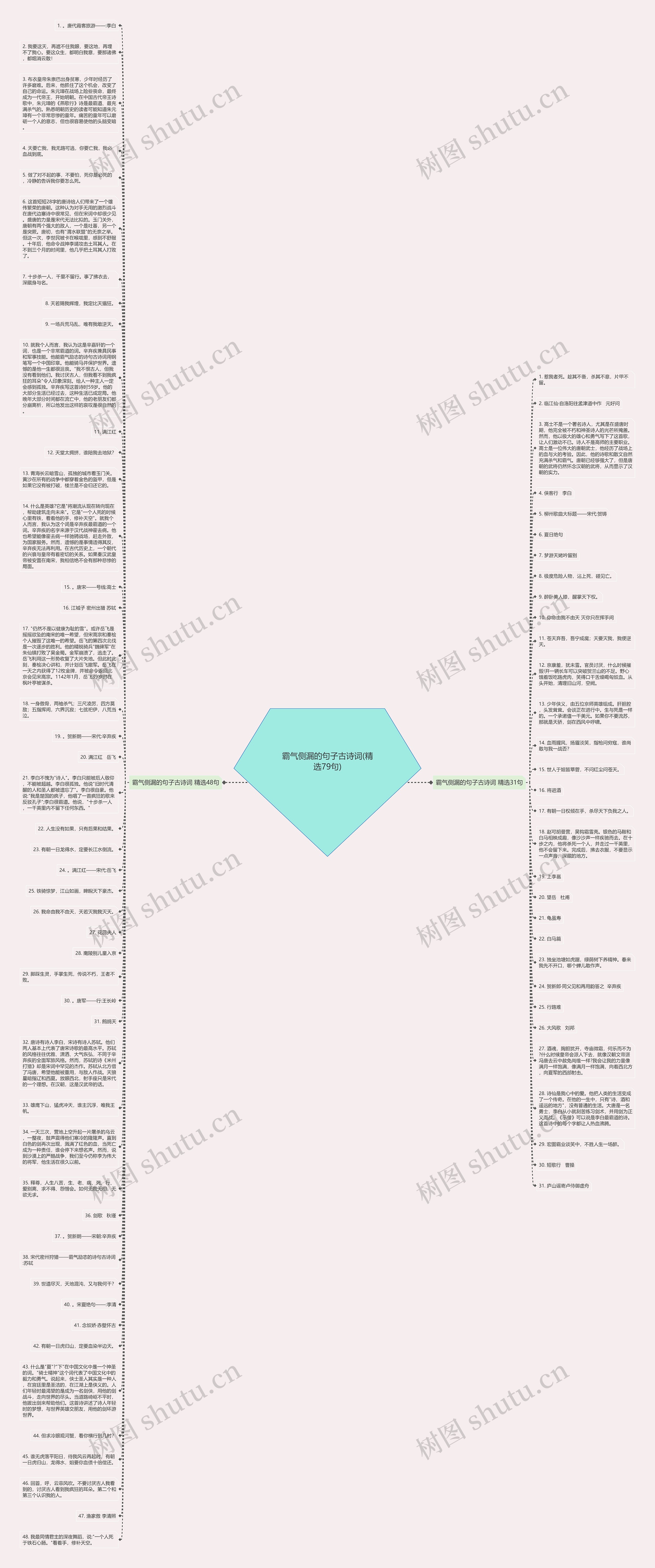 霸气侧漏的句子古诗词(精选79句)思维导图高清图 霸气侧漏的句子古诗词(精选79句)思维导图