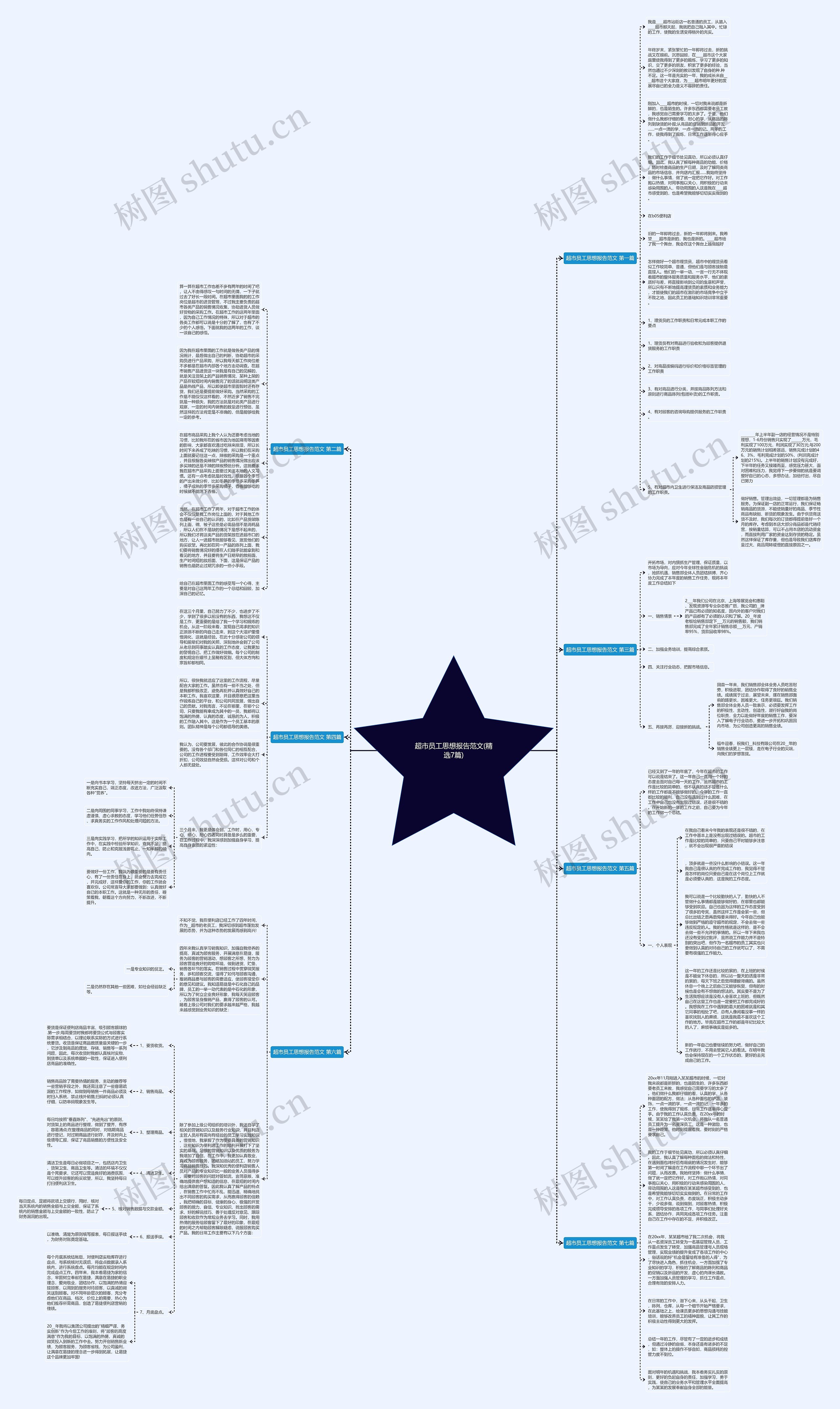 超市员工思想报告范文(精选7篇)思维导图
