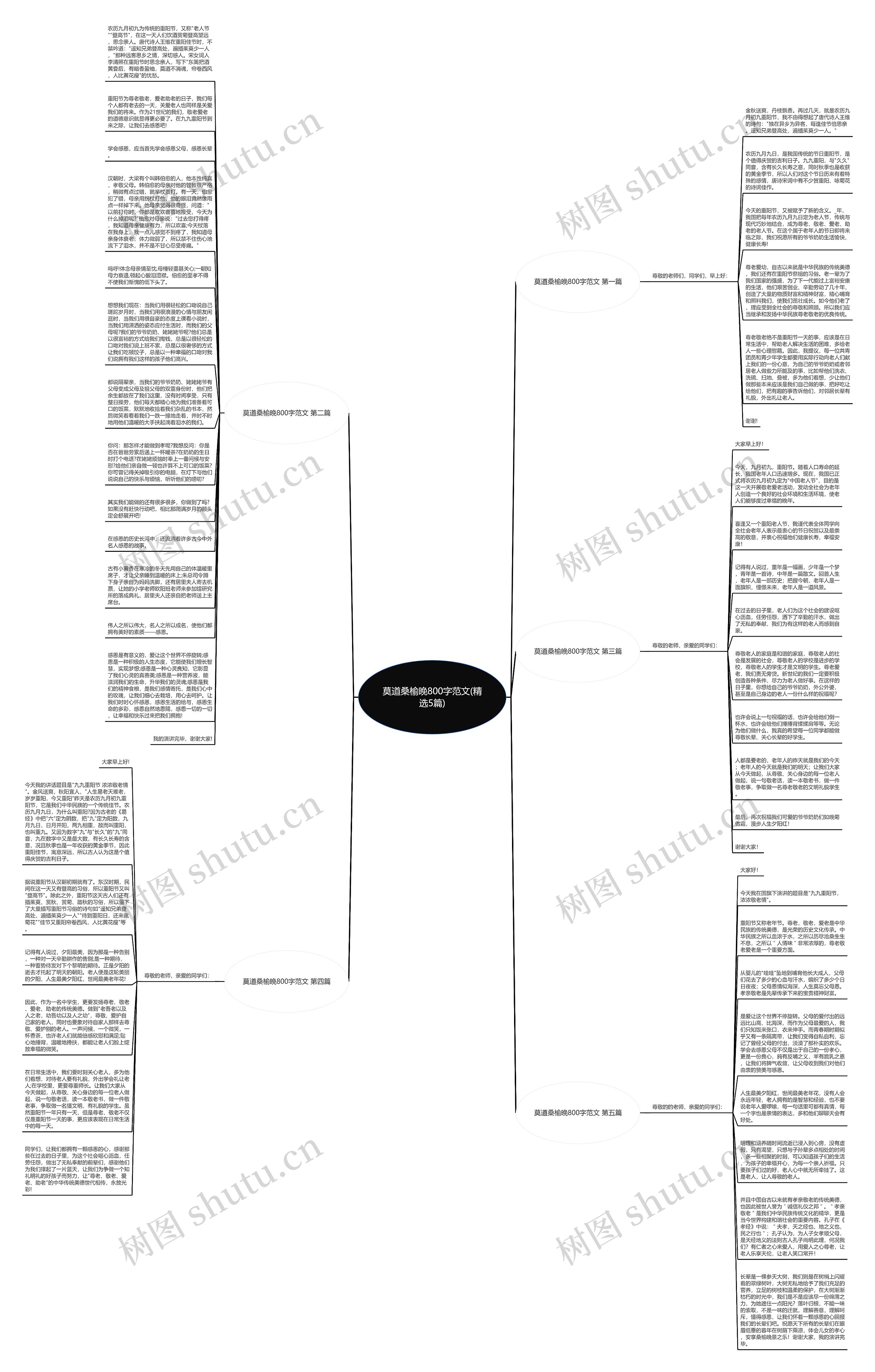 莫道桑榆晚800字范文(精选5篇)思维导图