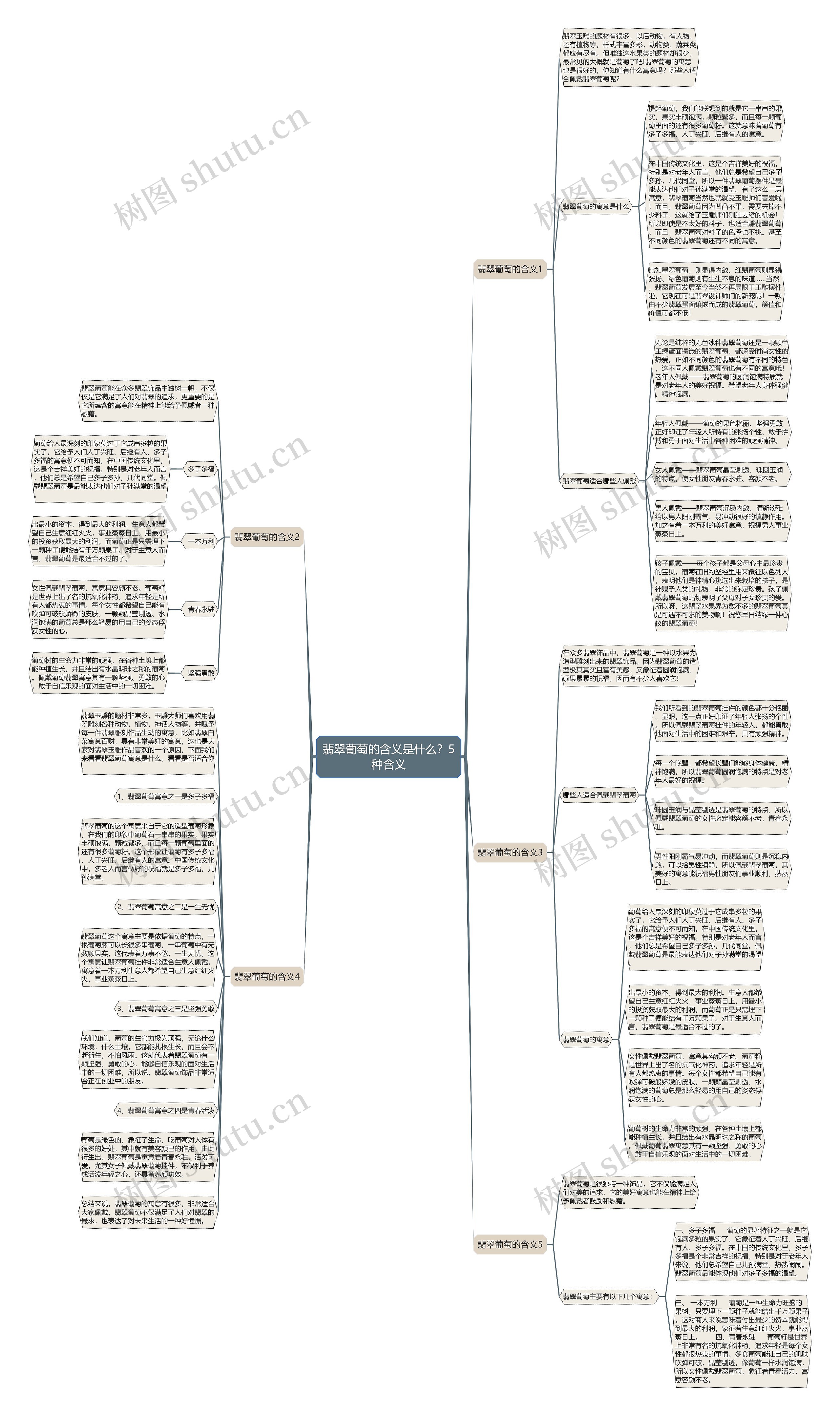 翡翠葡萄的含义是什么？5种含义思维导图