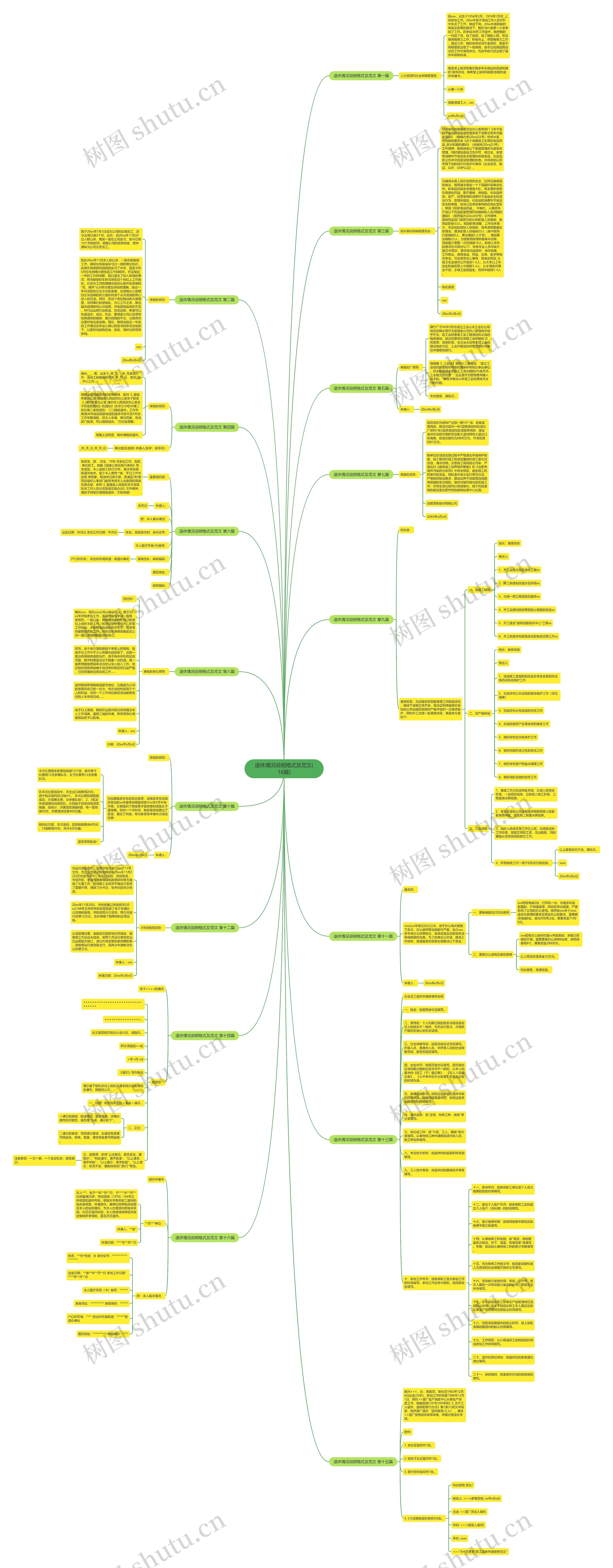 退休情况说明格式及范文(16篇)思维导图