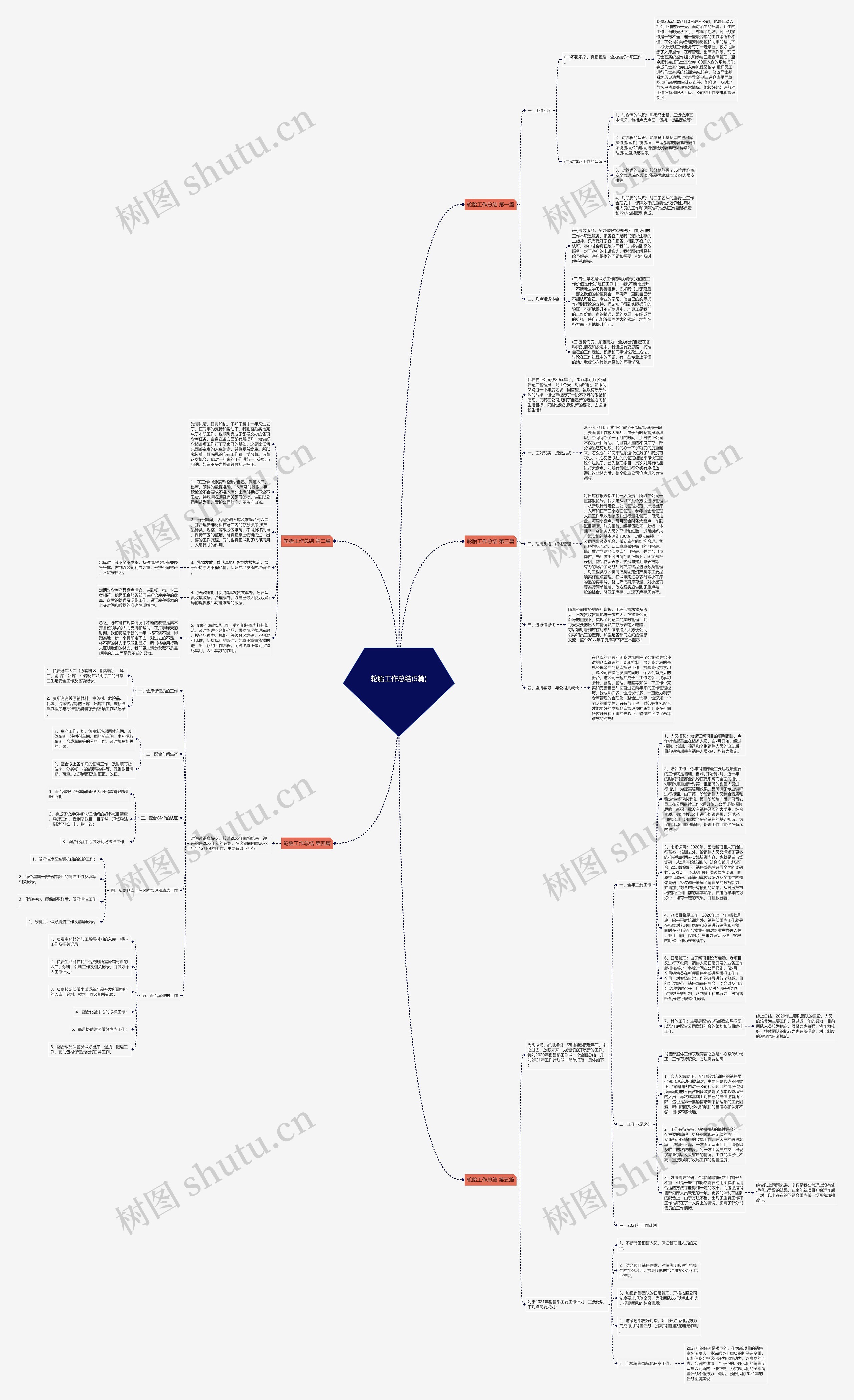 轮胎工作总结(5篇)思维导图