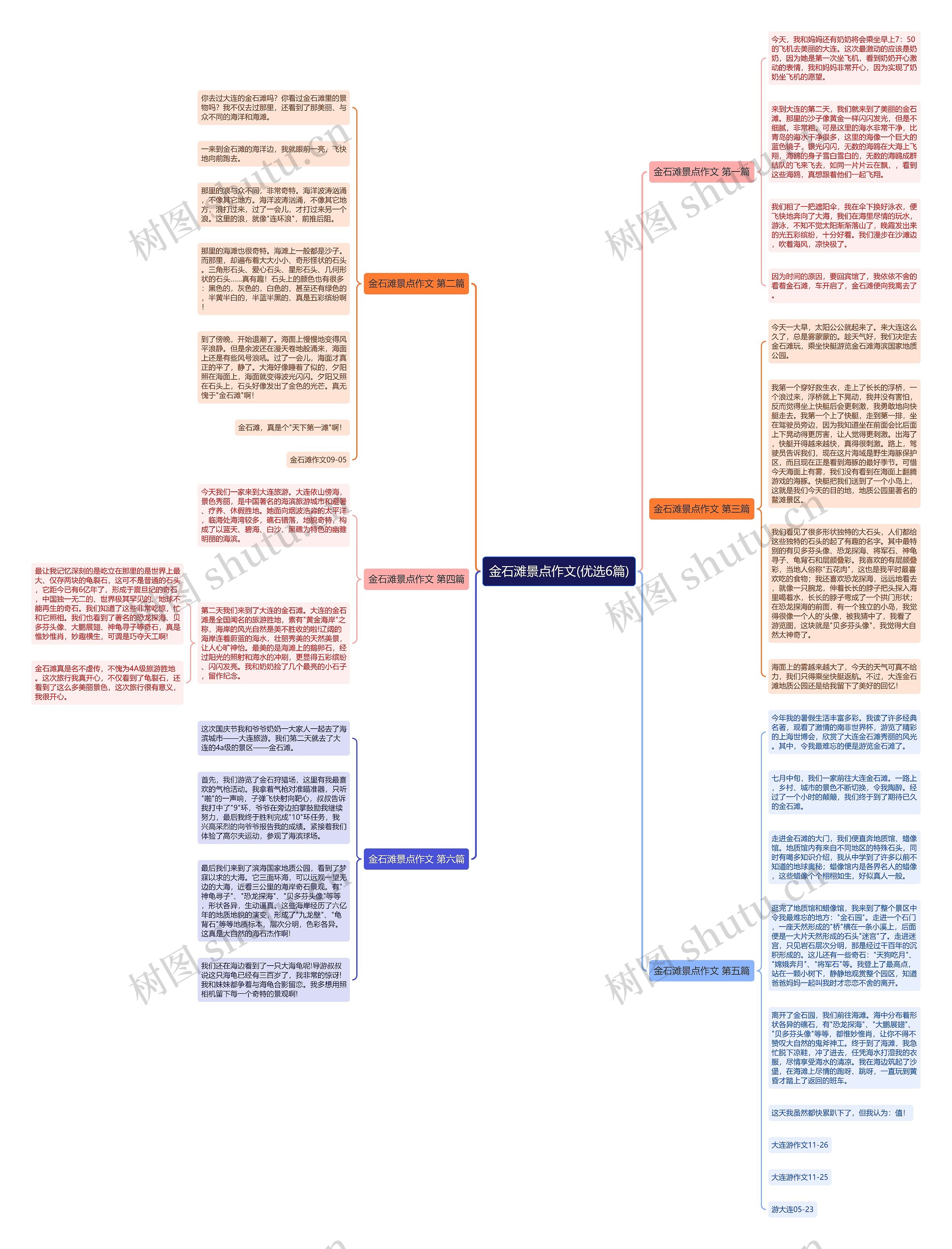 金石滩景点作文(优选6篇)思维导图