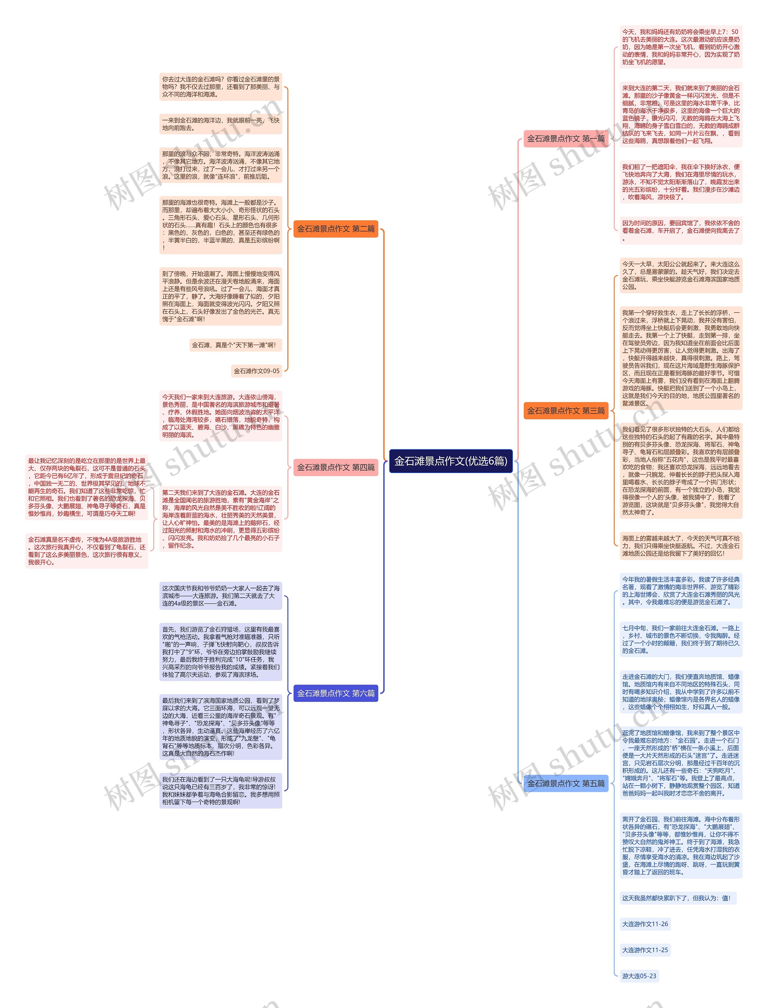 金石滩景点作文(优选6篇) 金石滩景点作文(优选6篇)