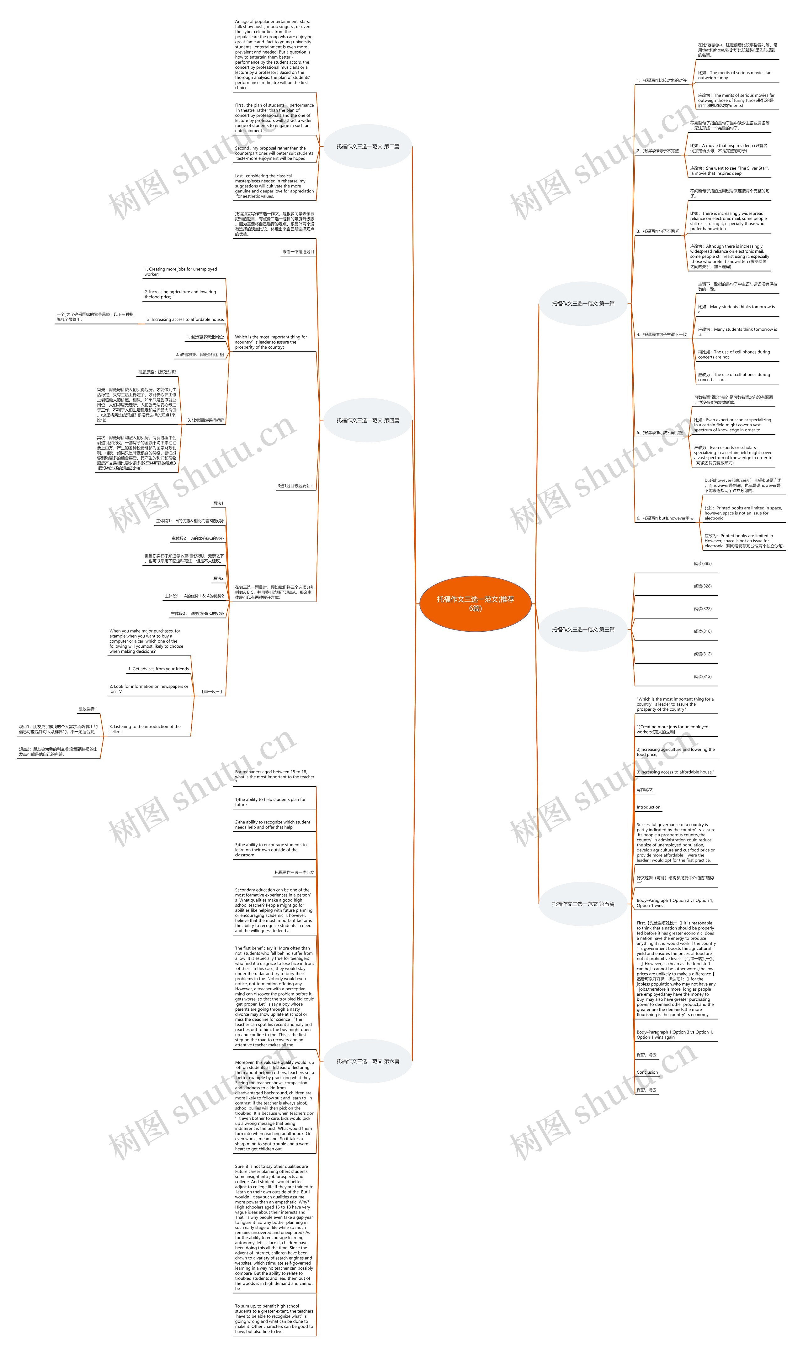托福作文三选一范文(推荐6篇)思维导图