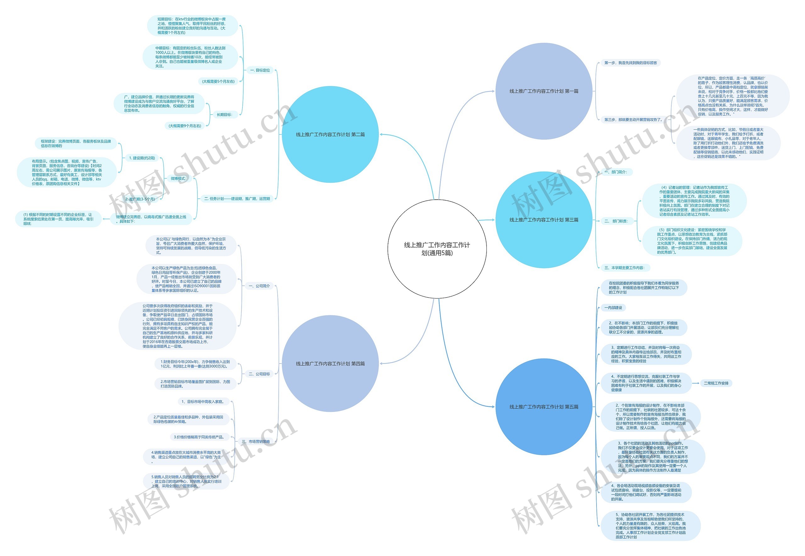 线上推广工作内容工作计划(通用5篇)思维导图