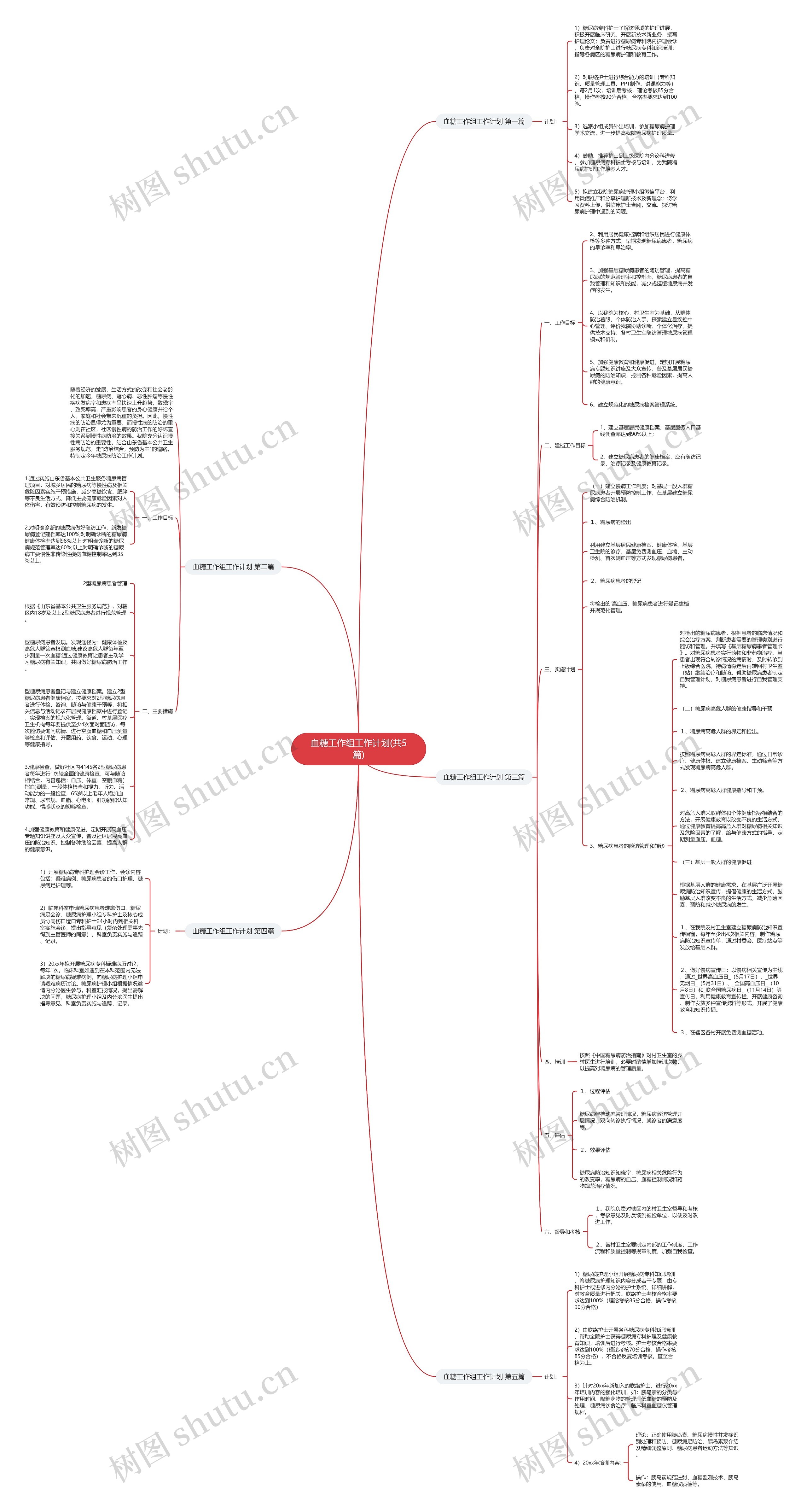 血糖工作组工作计划(共5篇)思维导图高清图 血糖工作组工作计划(共5篇)思维导图