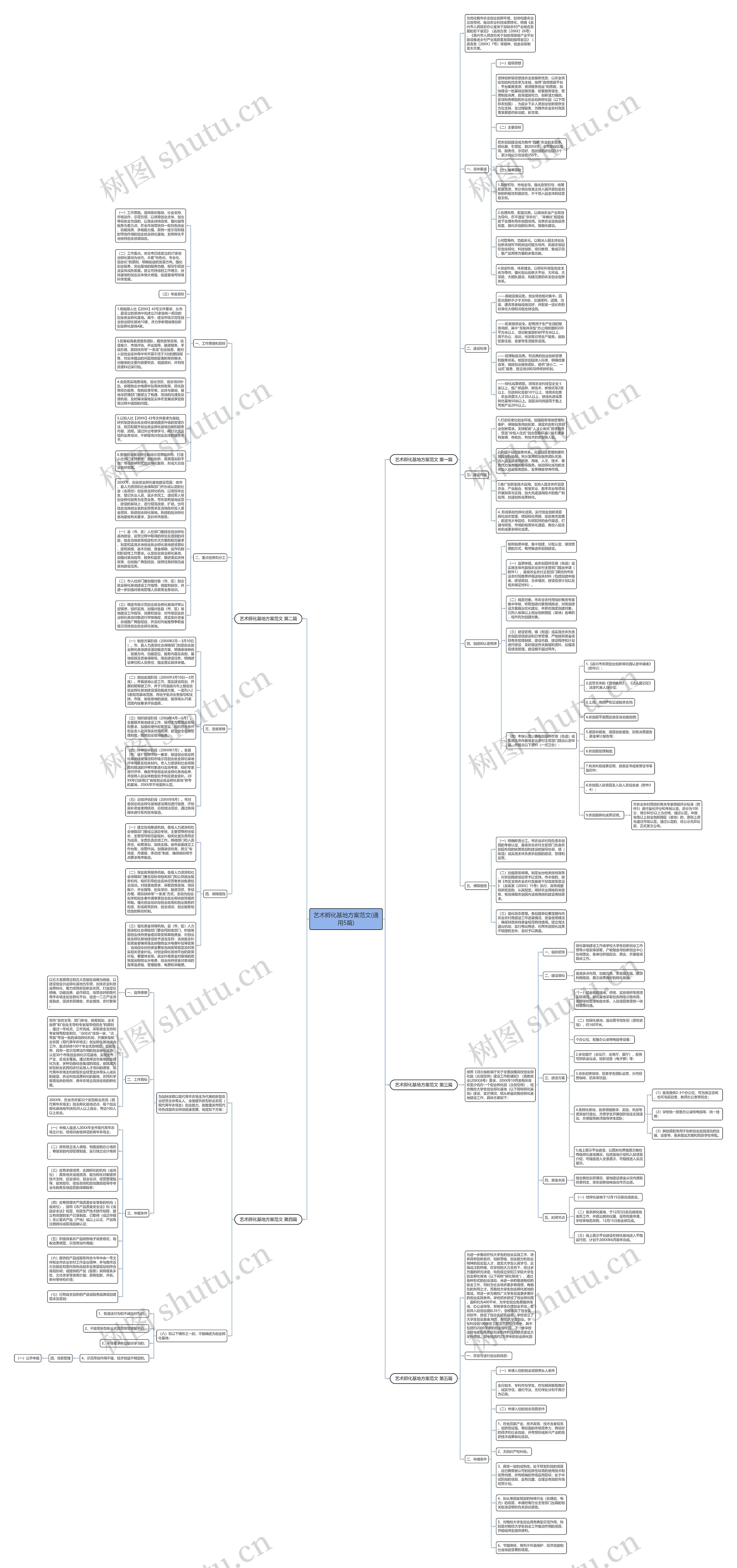艺术孵化基地方案范文(通用5篇)思维导图