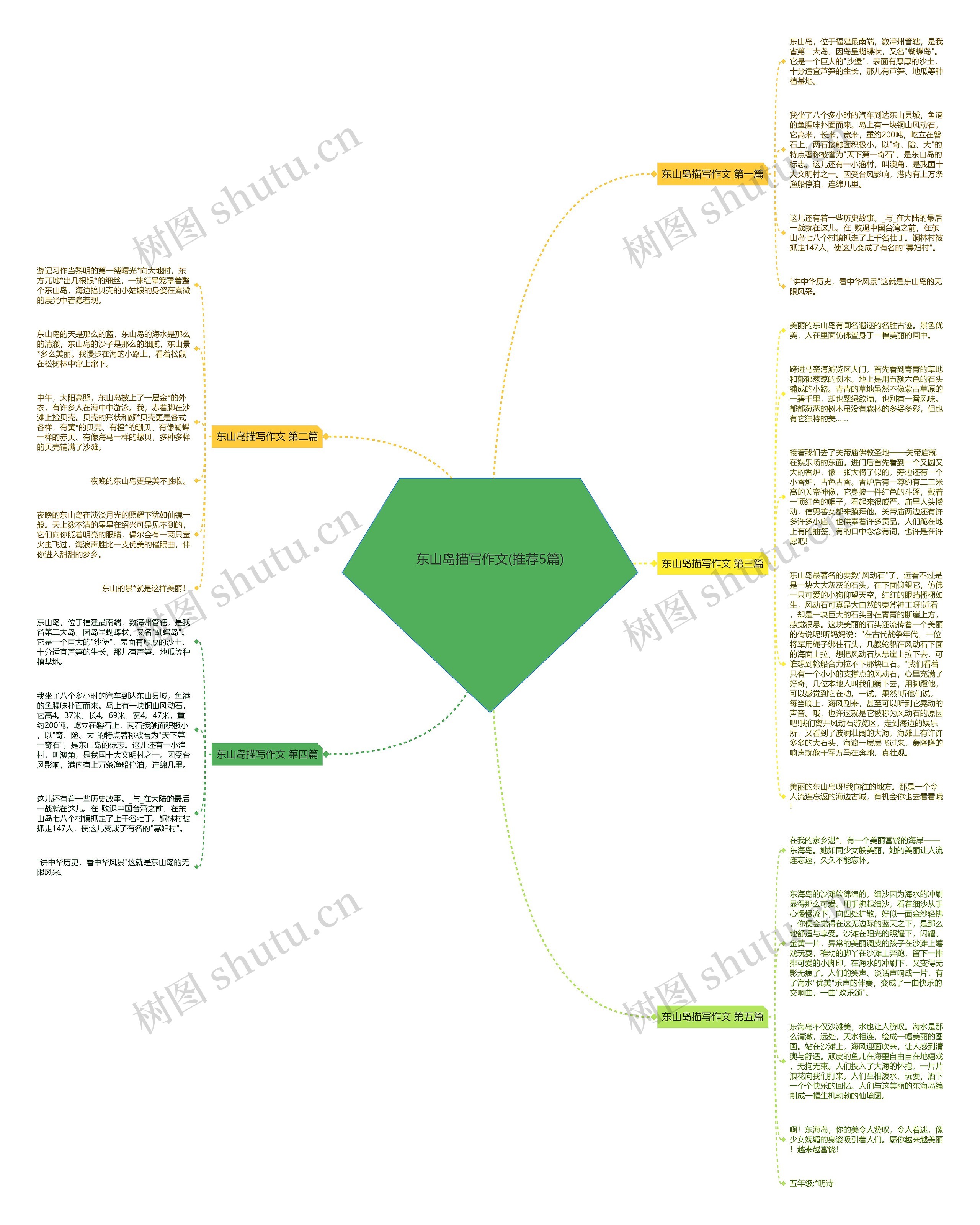 东山岛描写作文(推荐5篇)思维导图