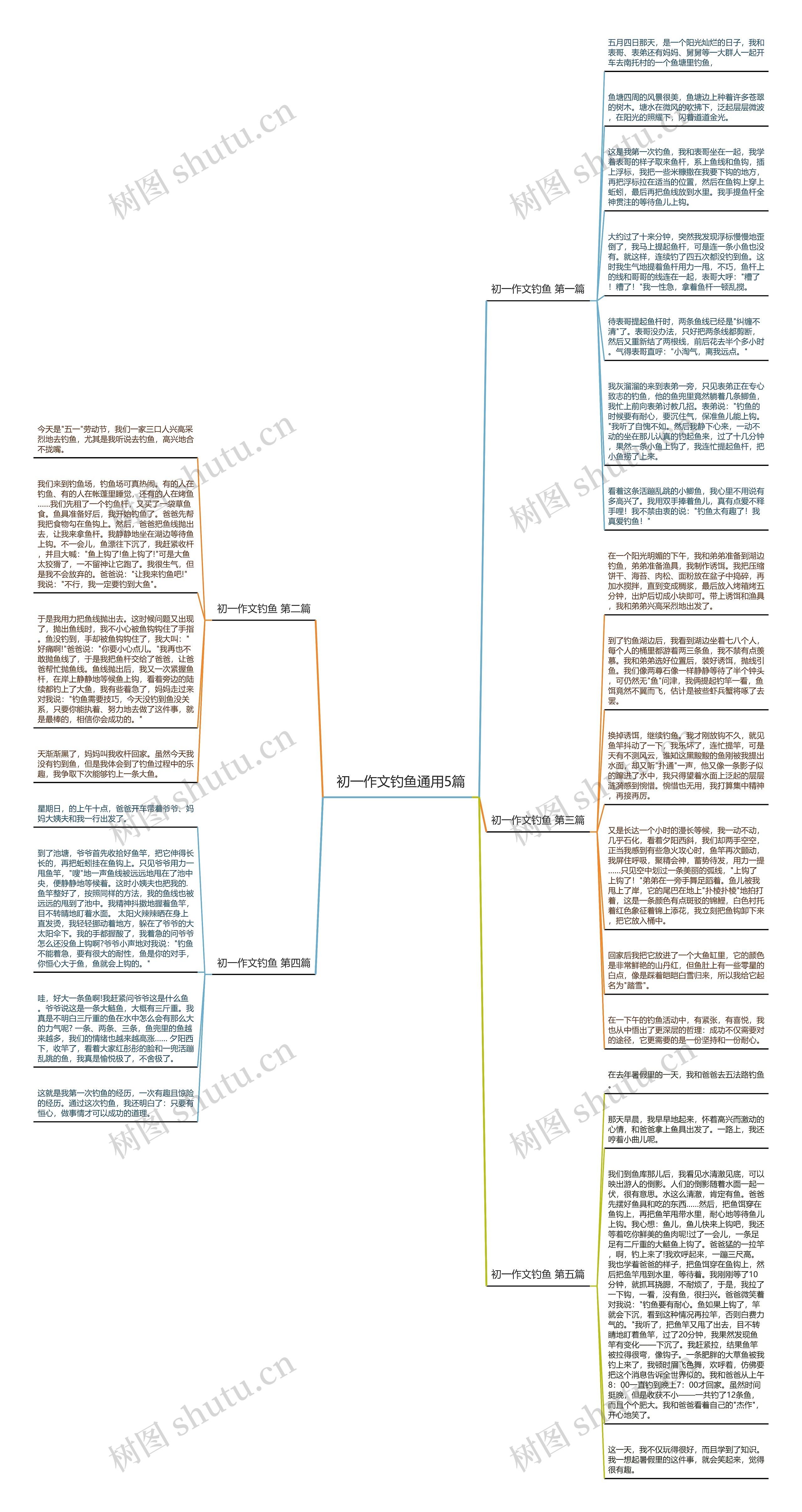 初一作文钓鱼通用5篇思维导图