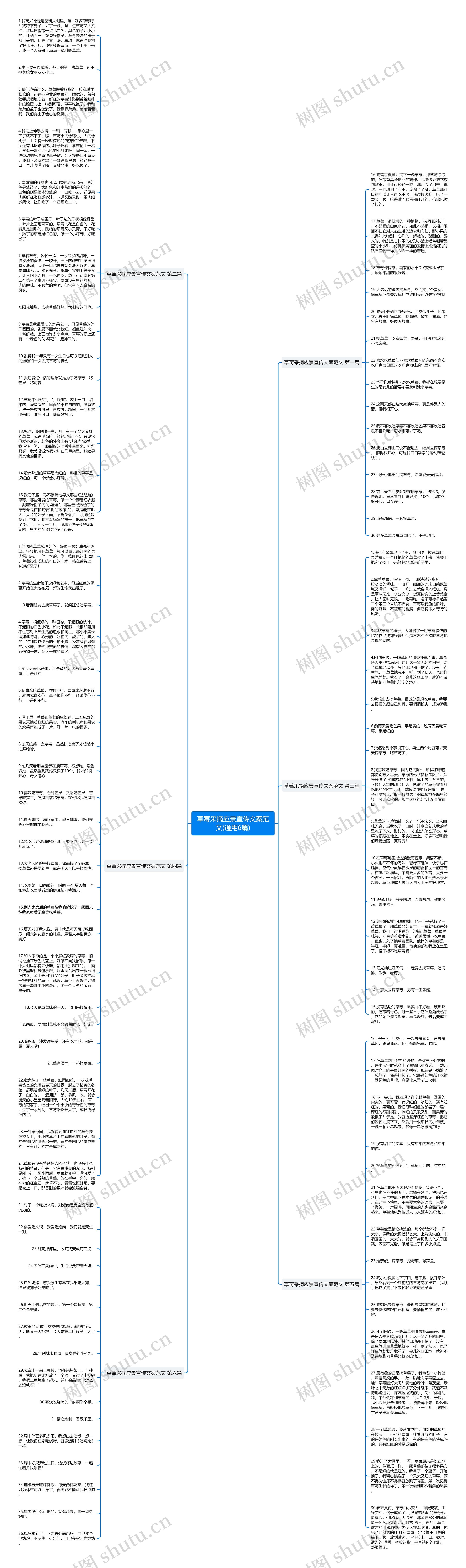 草莓采摘应景宣传文案范文(通用6篇)思维导图