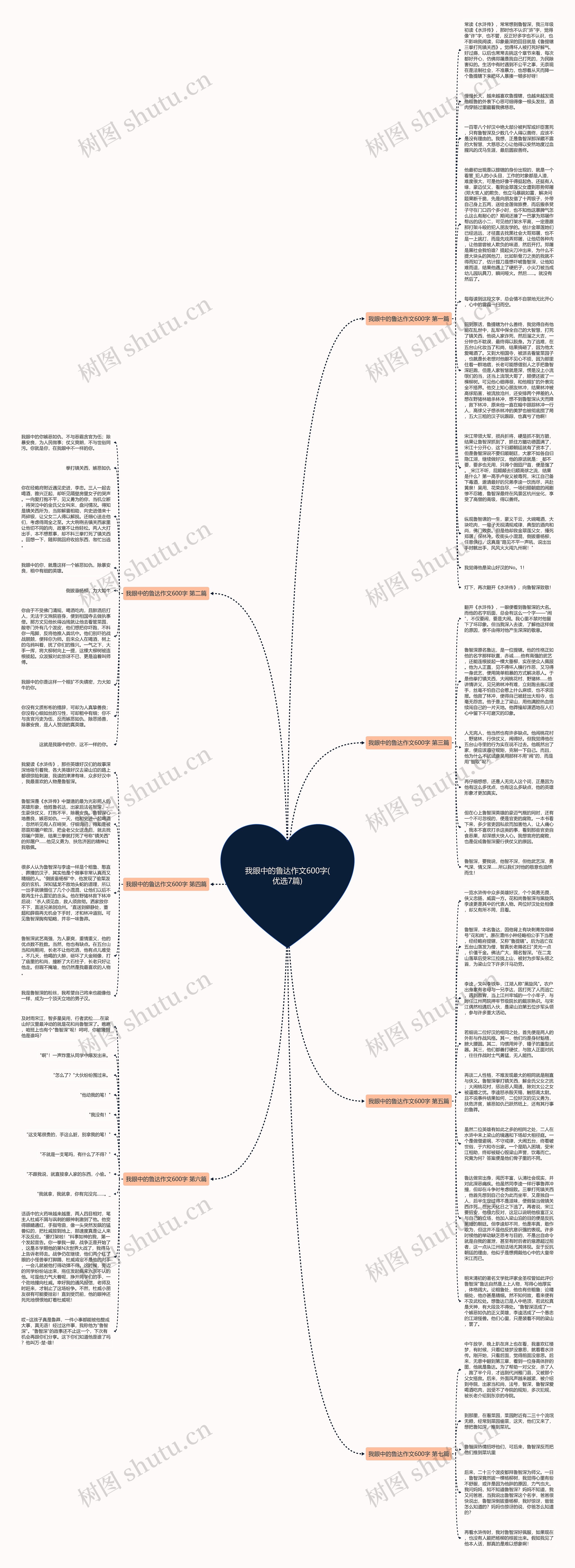 我眼中的鲁达作文600字(优选7篇)思维导图