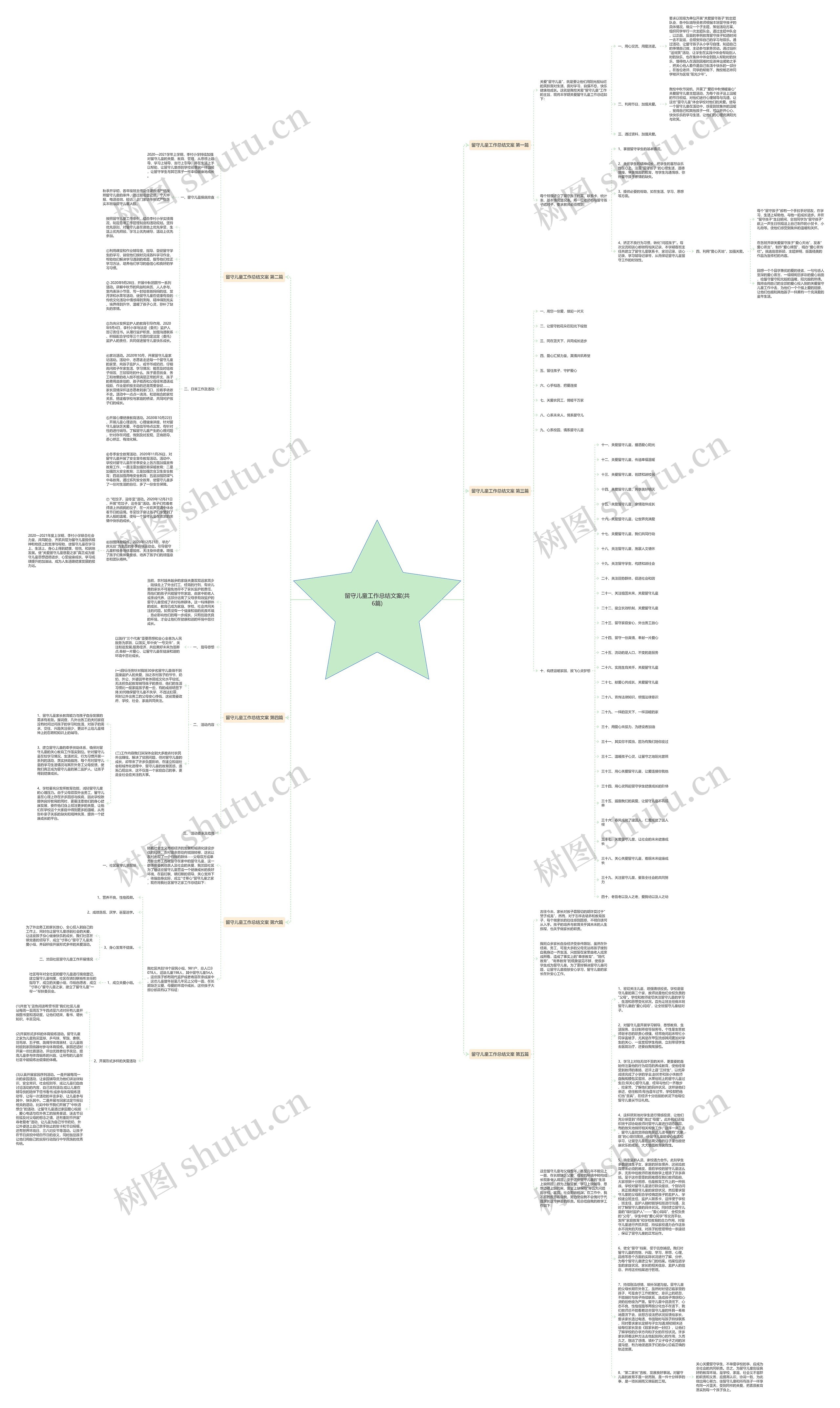 留守儿童工作总结文案(共6篇)思维导图