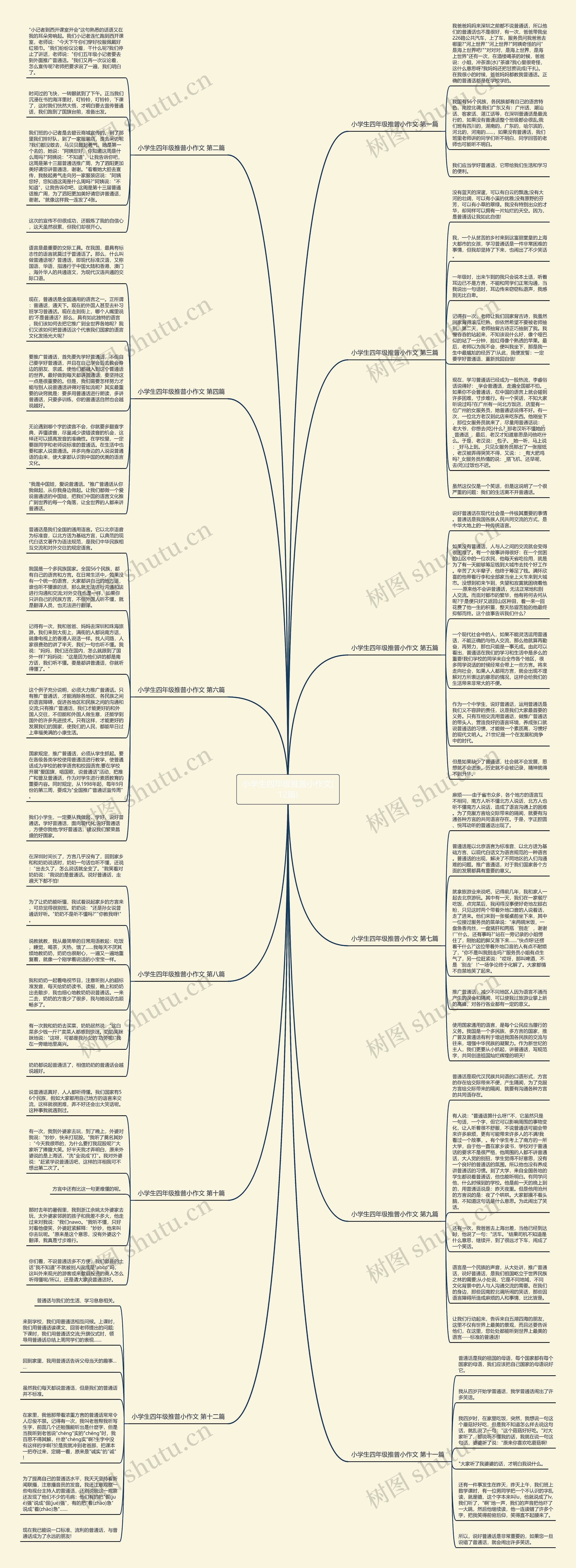 小学生四年级推普小作文(12篇)思维导图