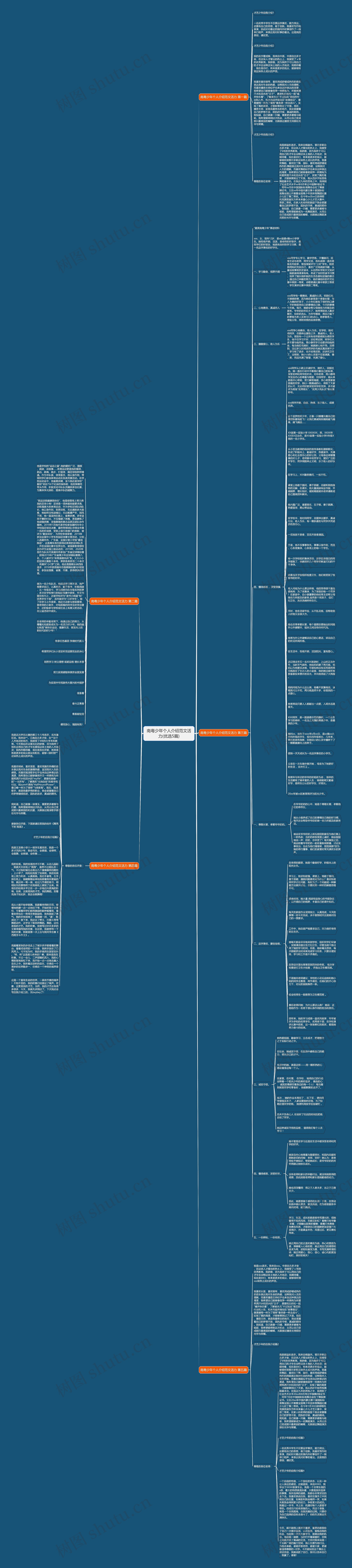 南粤少年个人介绍范文活力(优选5篇)思维导图高清图 南粤少年个人介绍范文活力(优选5篇)思维导图