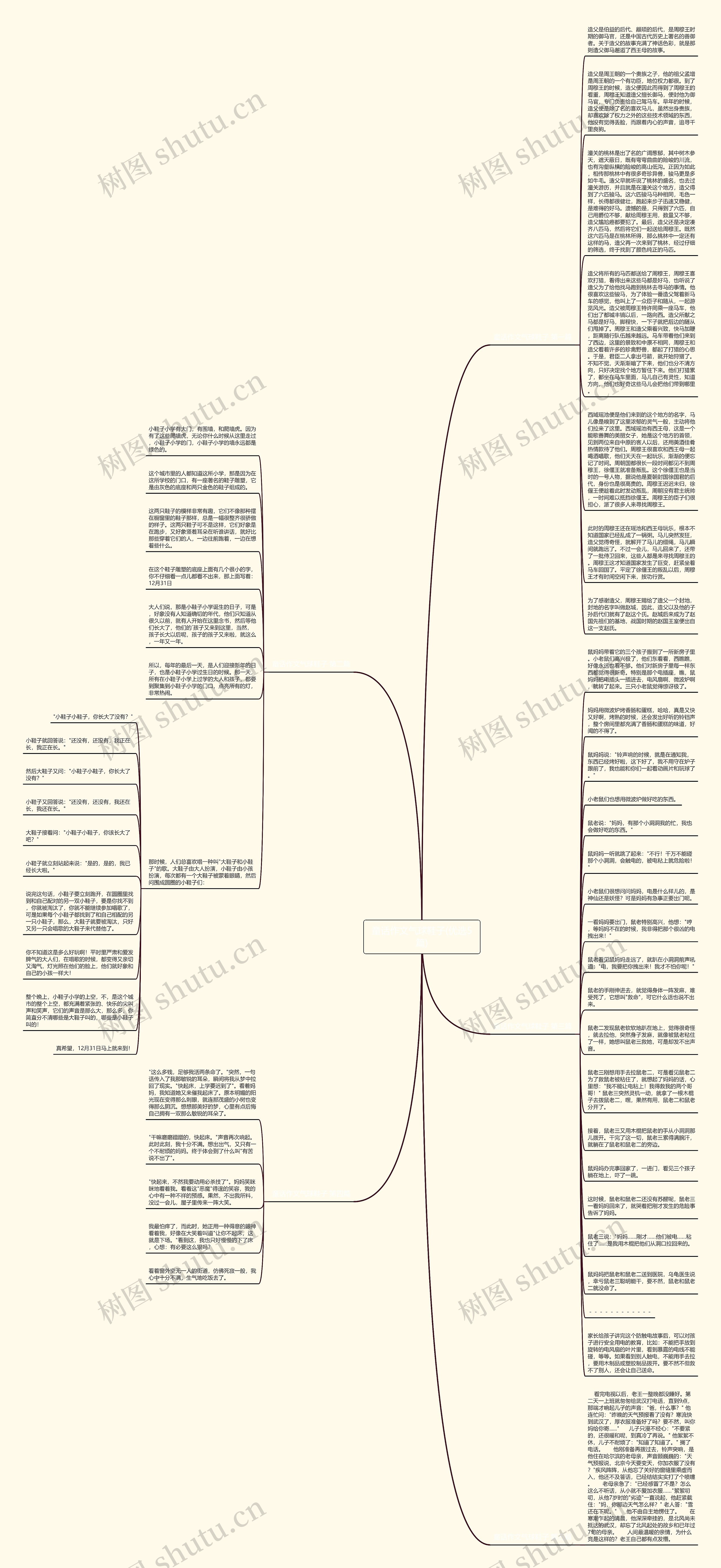 童话作文气球鞋子(优选5篇)思维导图